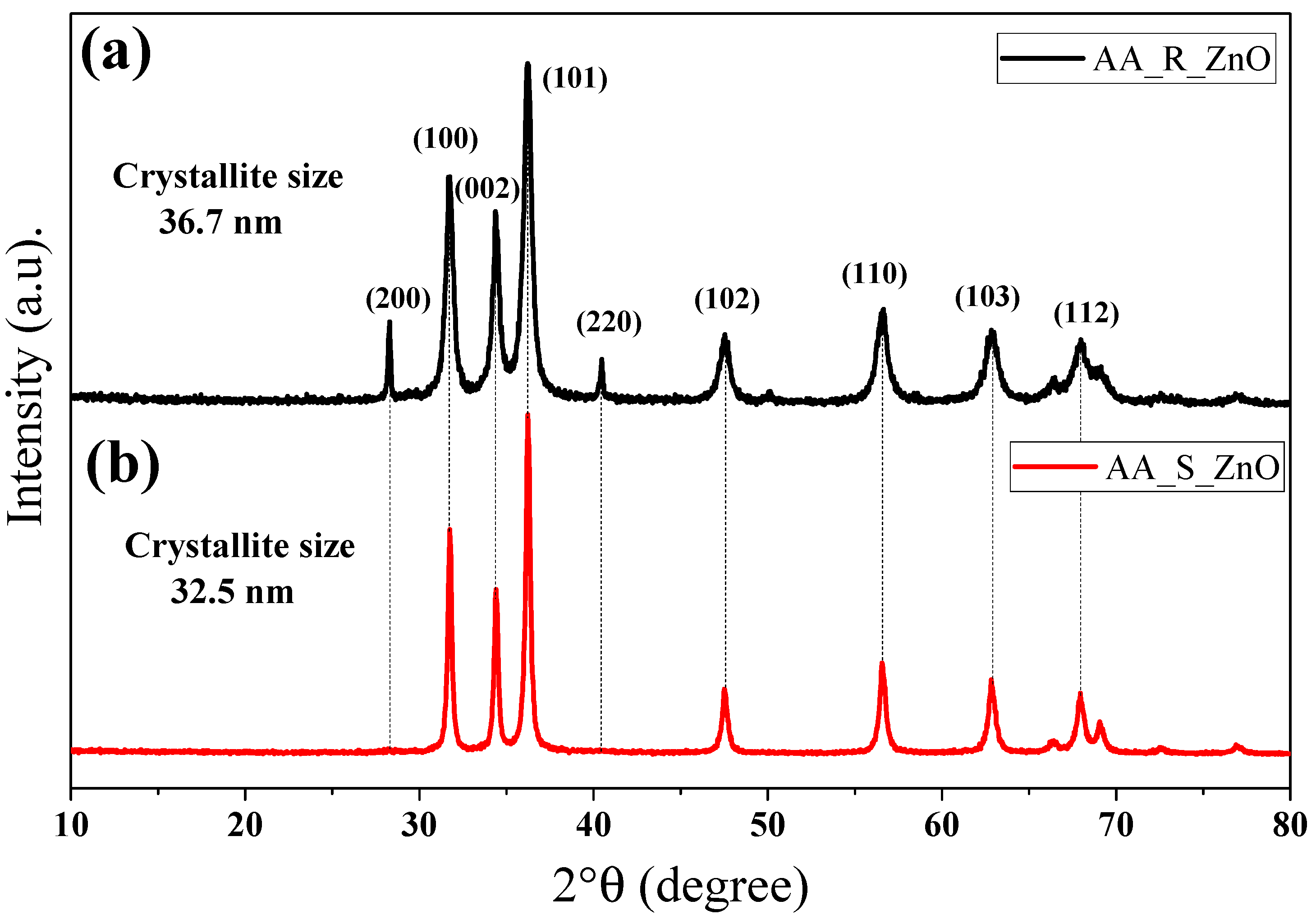 Processes 12 02456 g002
