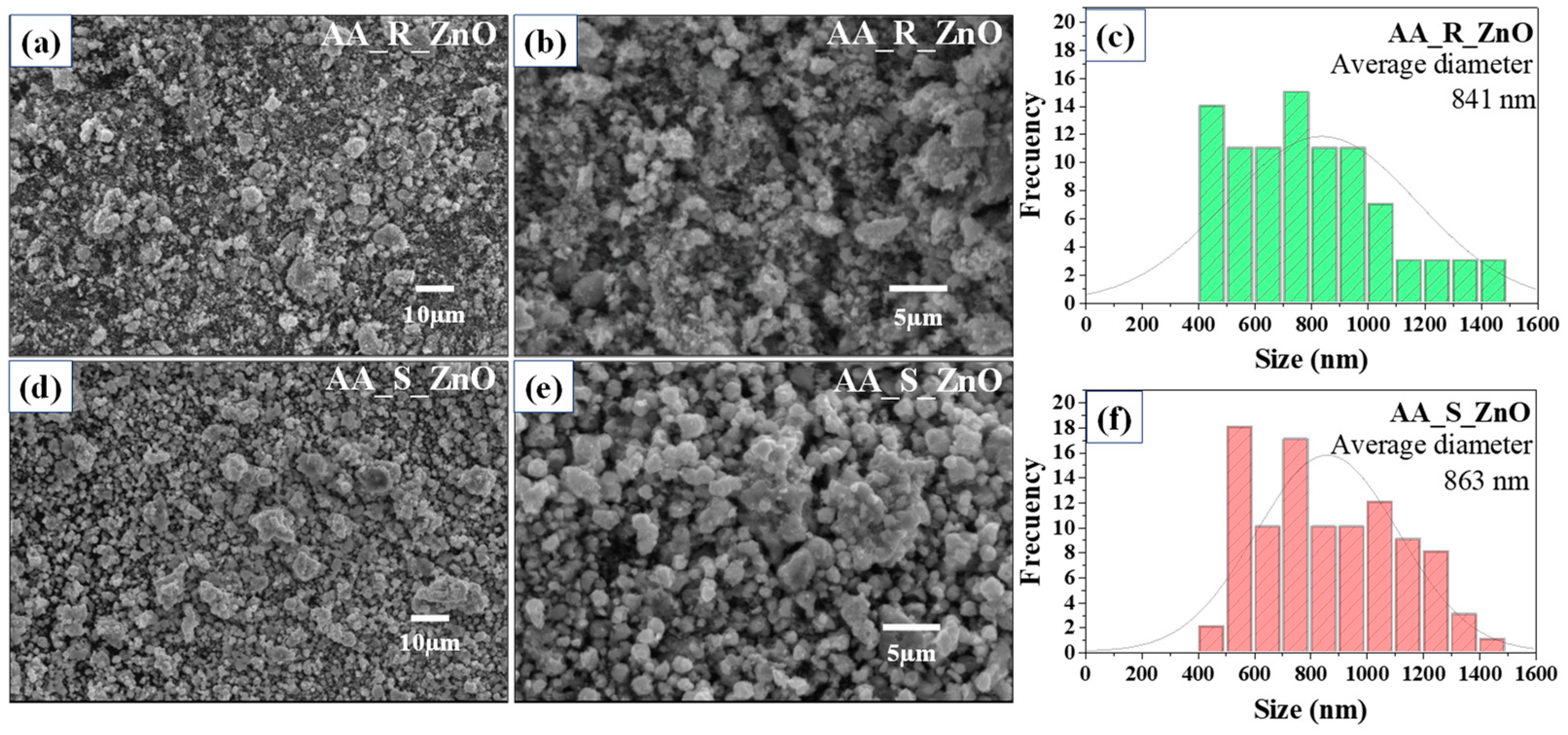 Processes 12 02456 g004