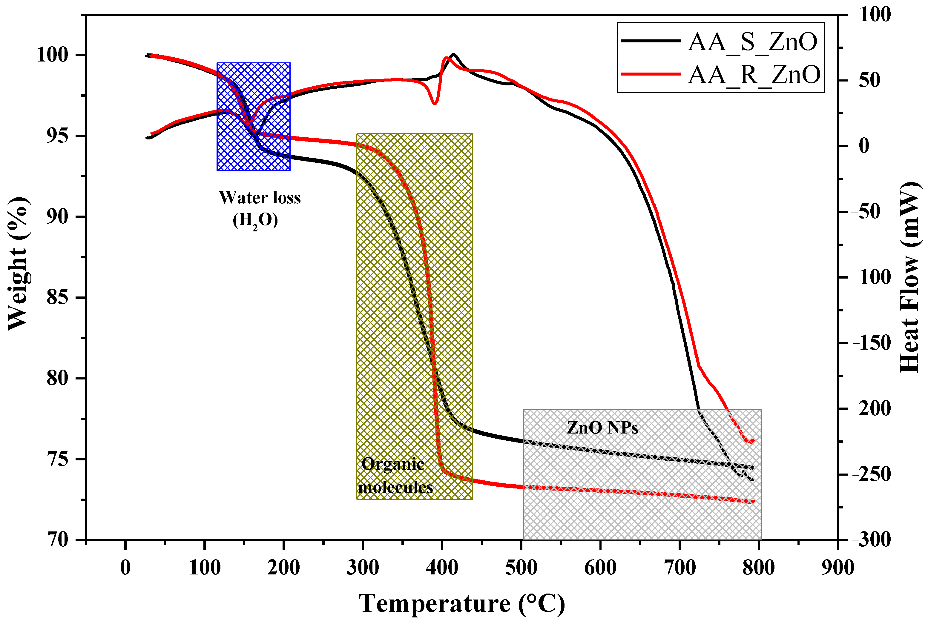 Processes 12 02456 g006