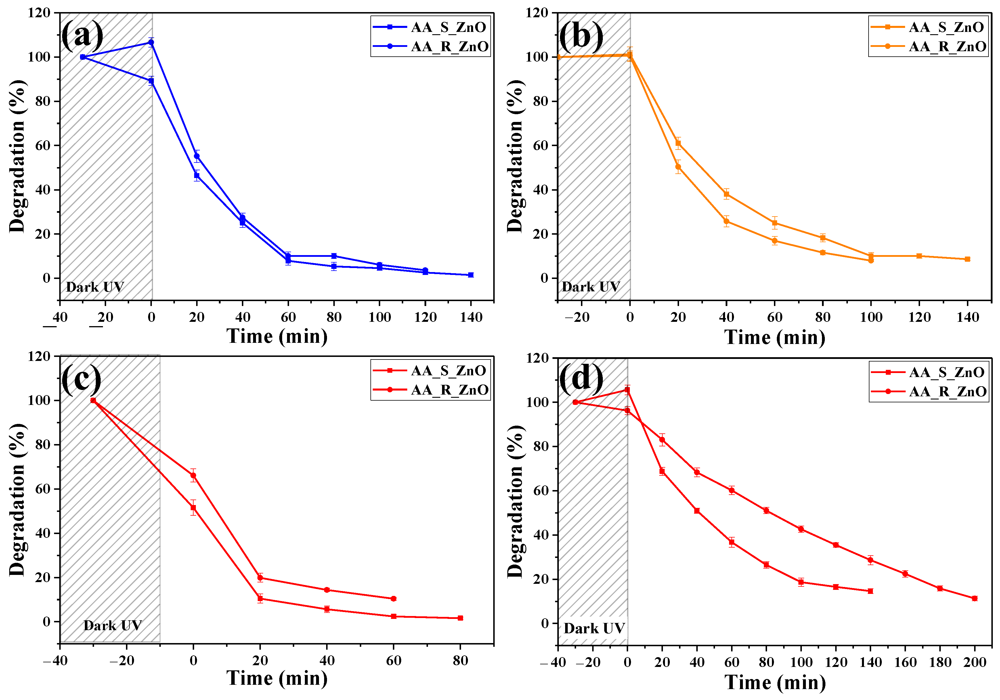 Processes 12 02456 g007