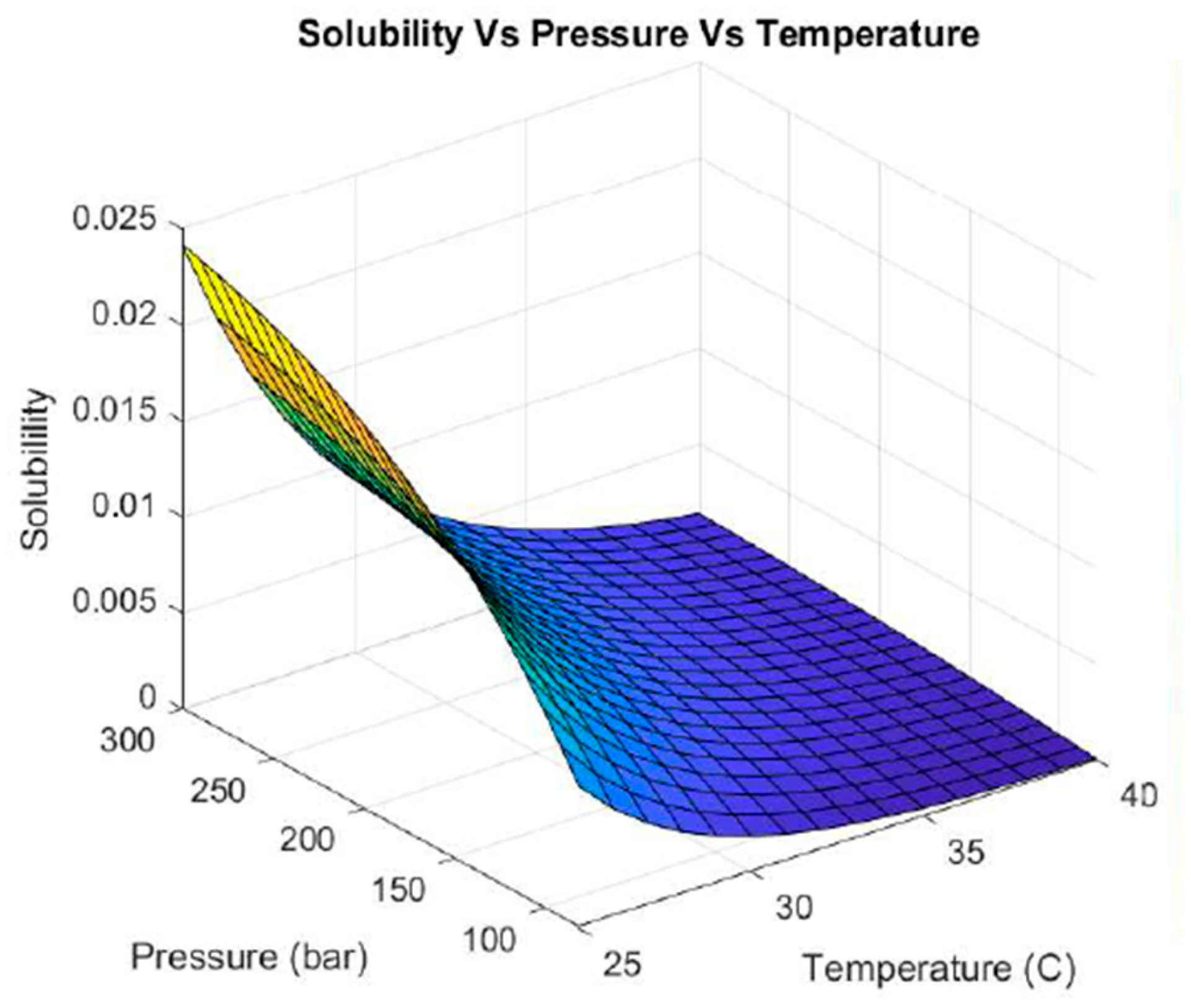 Processes 12 02457 g003
