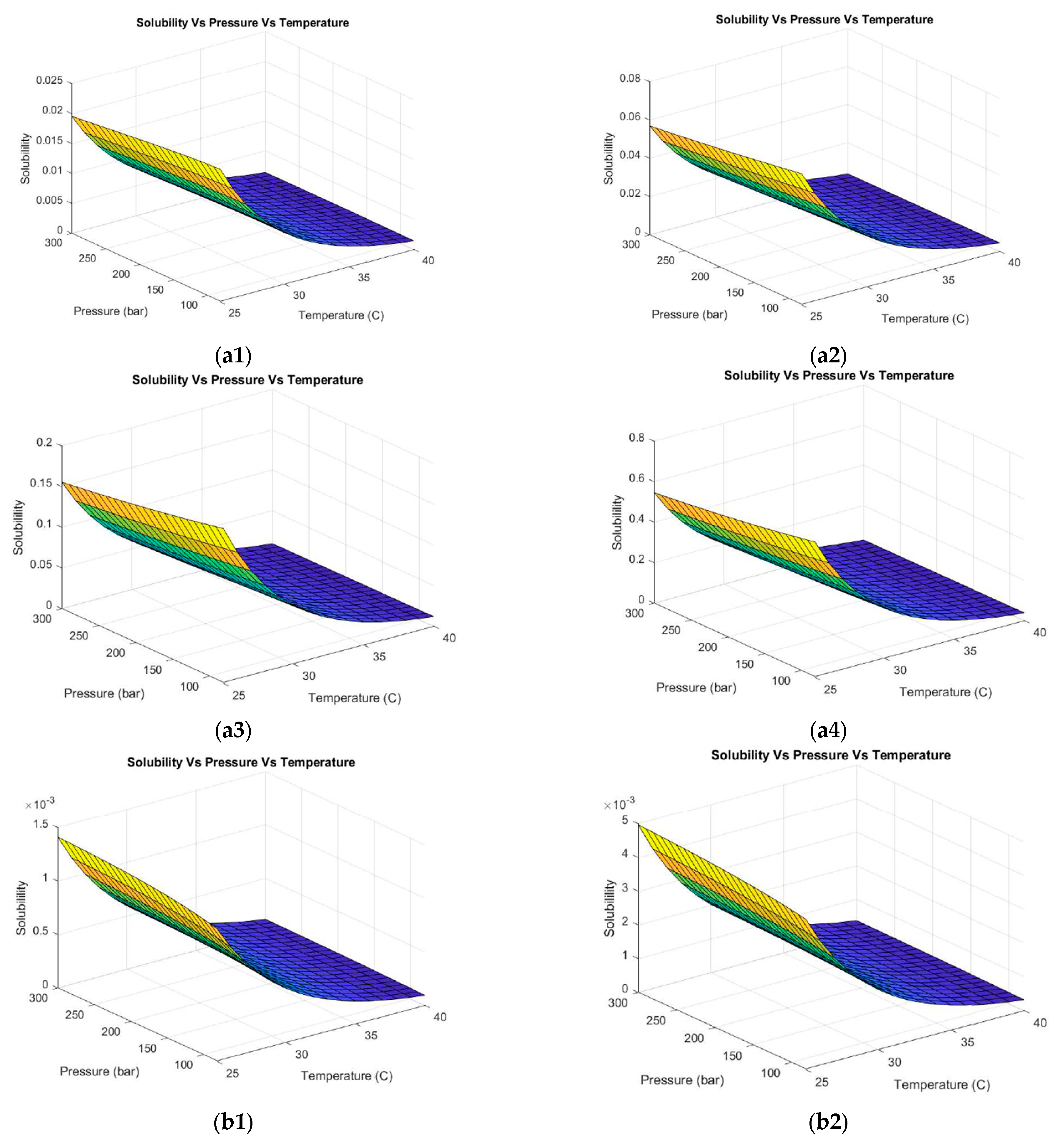 Processes 12 02457 g004a