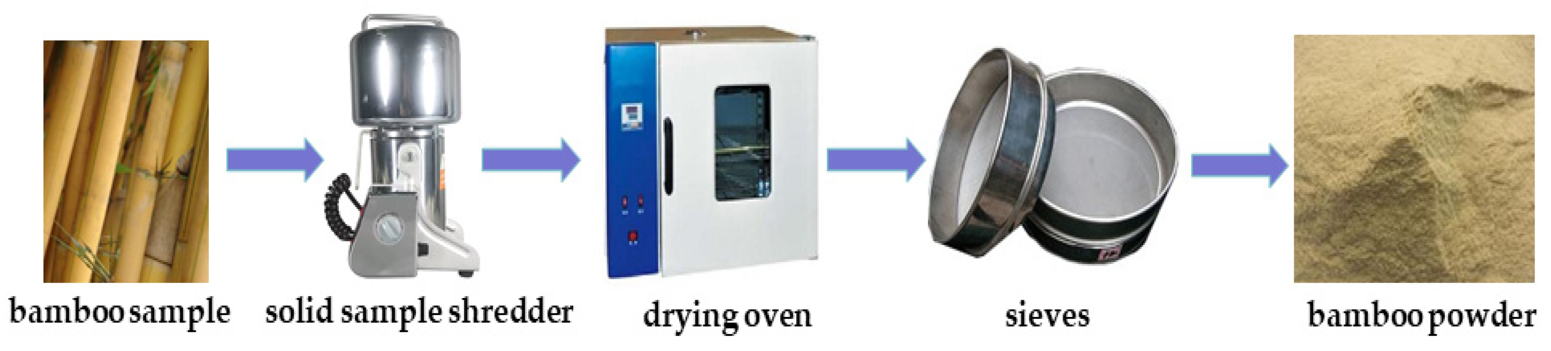 Processes 12 02458 g001