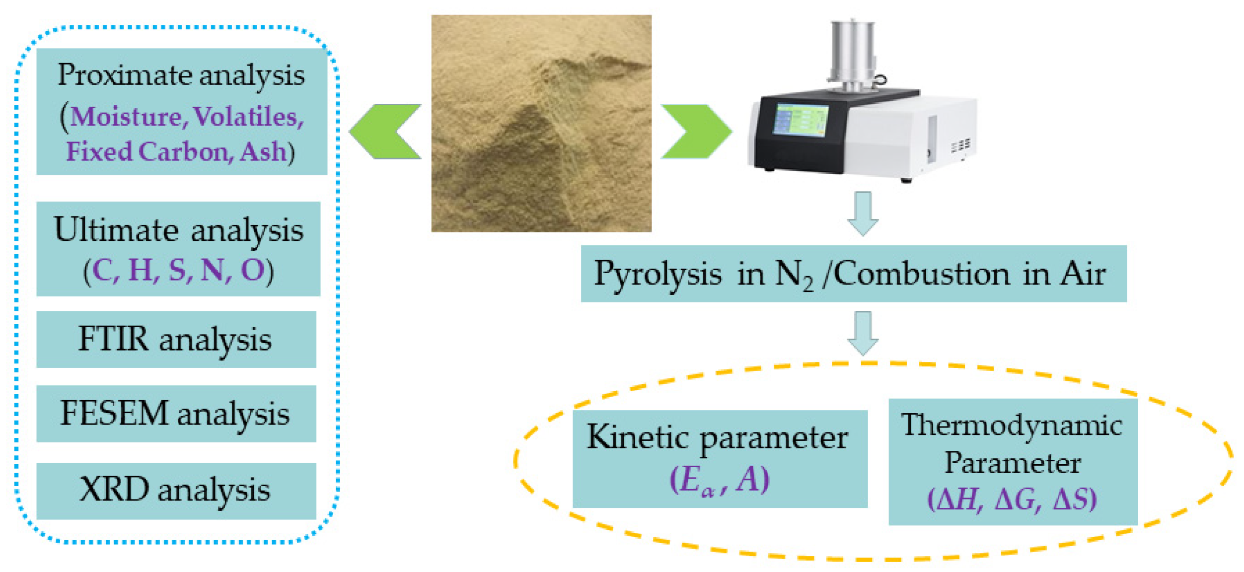 Processes 12 02458 g002