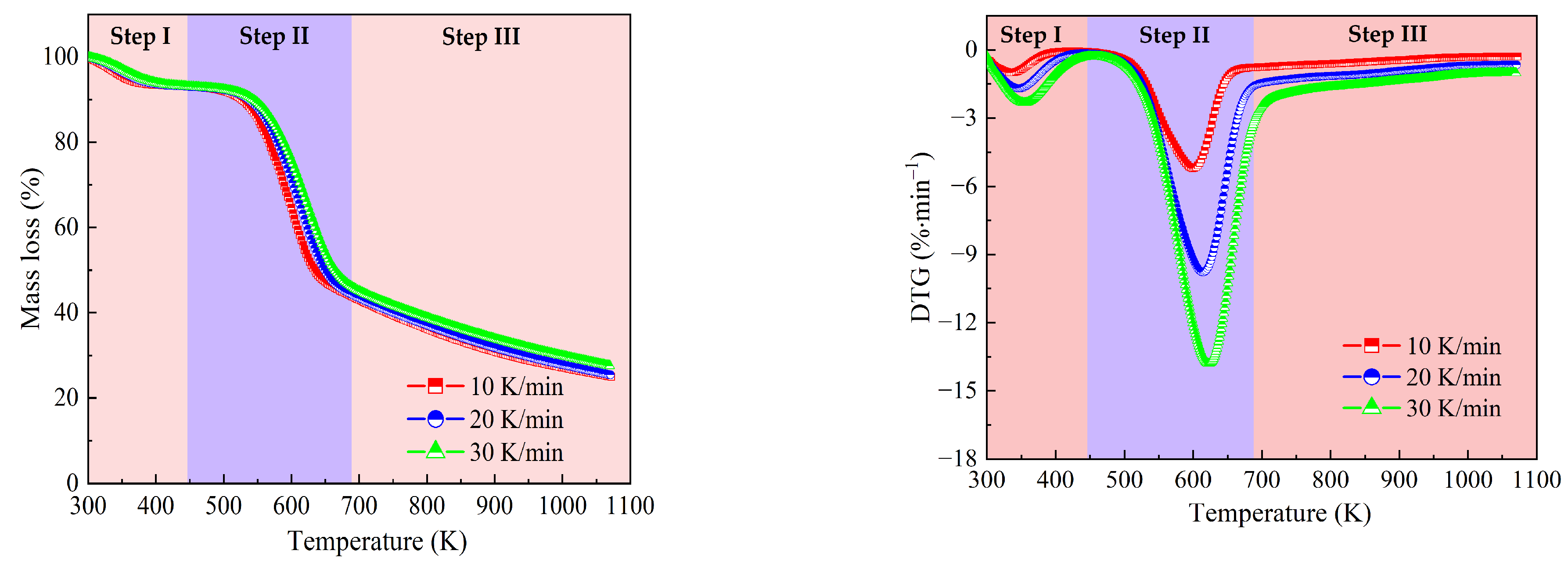 Processes 12 02458 g006