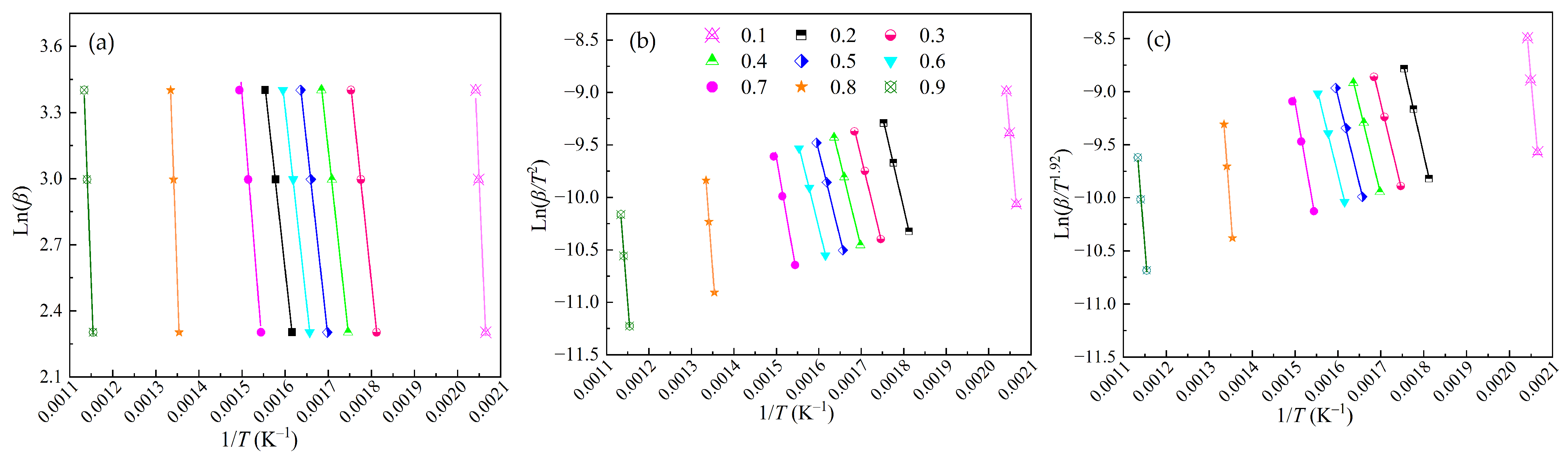 Processes 12 02458 g008