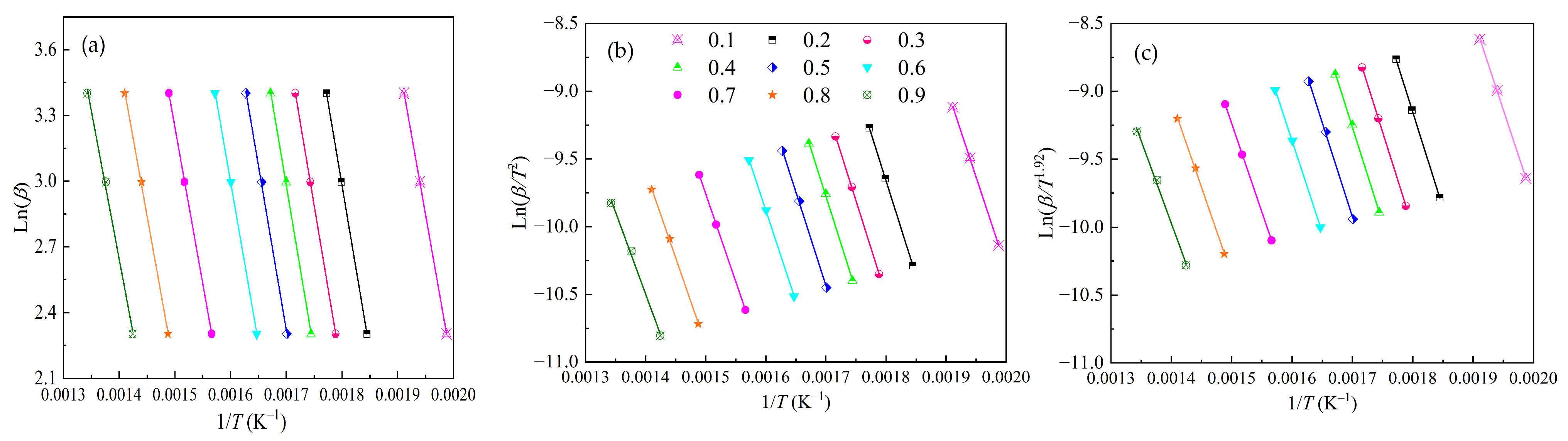 Processes 12 02458 g010