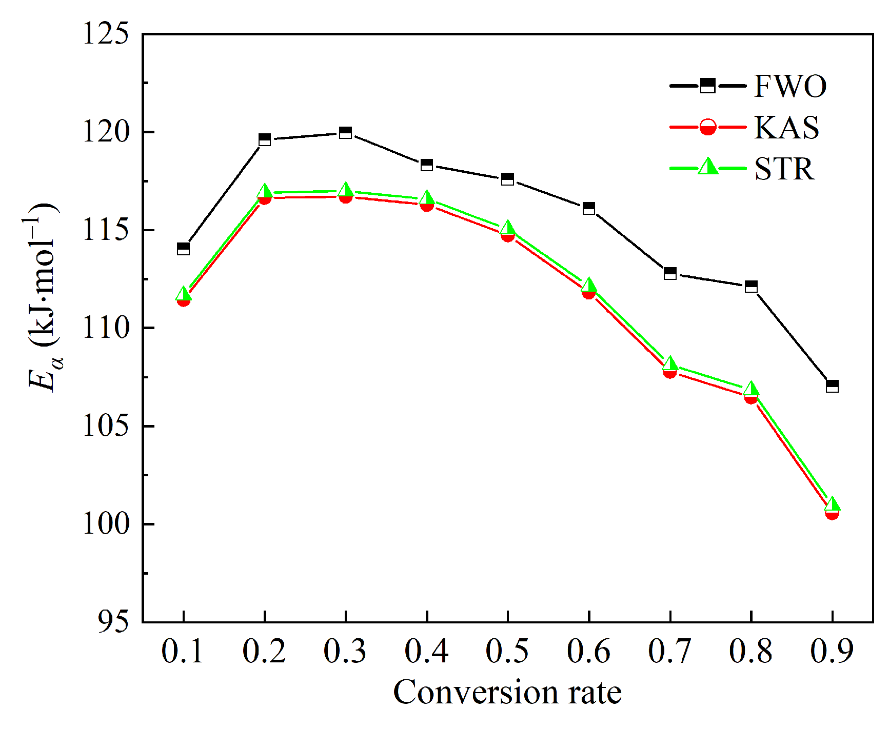 Processes 12 02458 g011