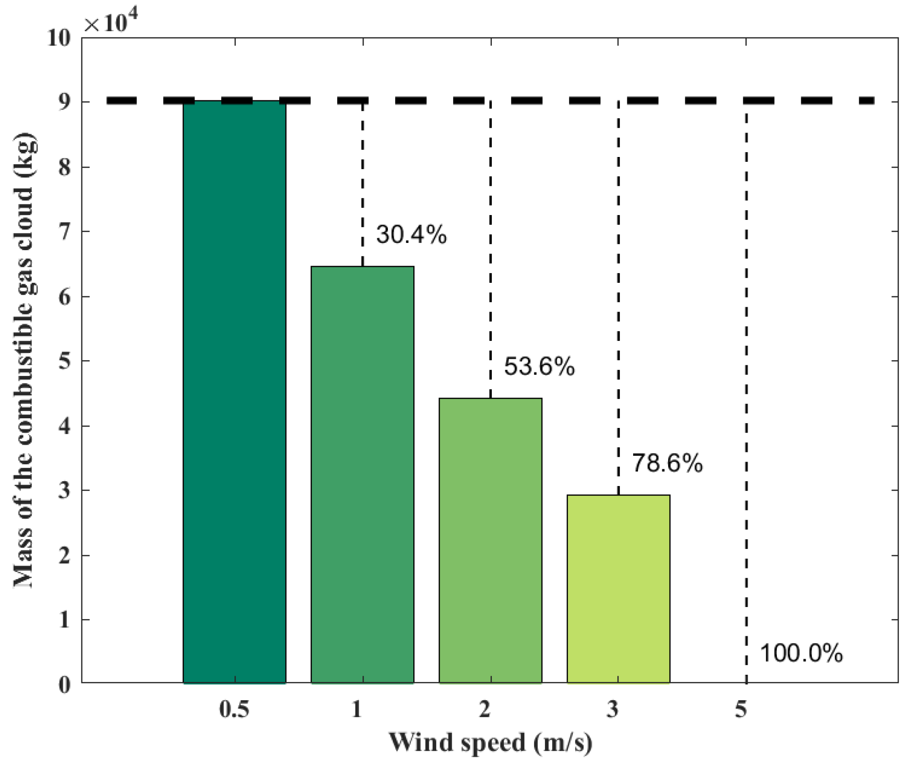 Processes 12 02459 g006