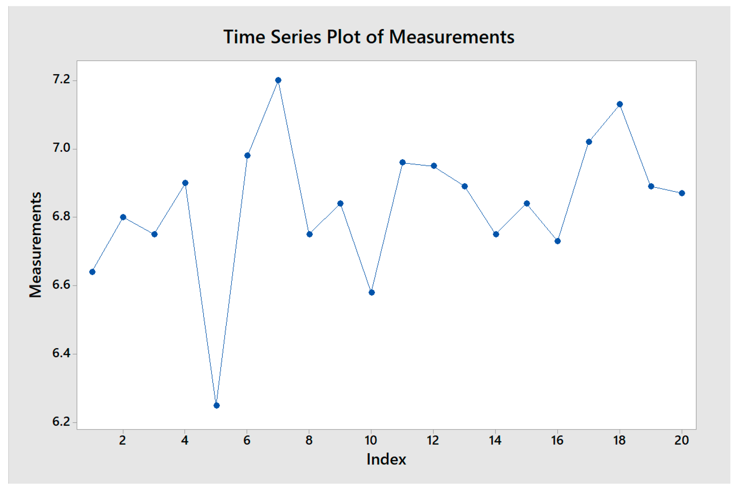 Processes 12 02460 g010