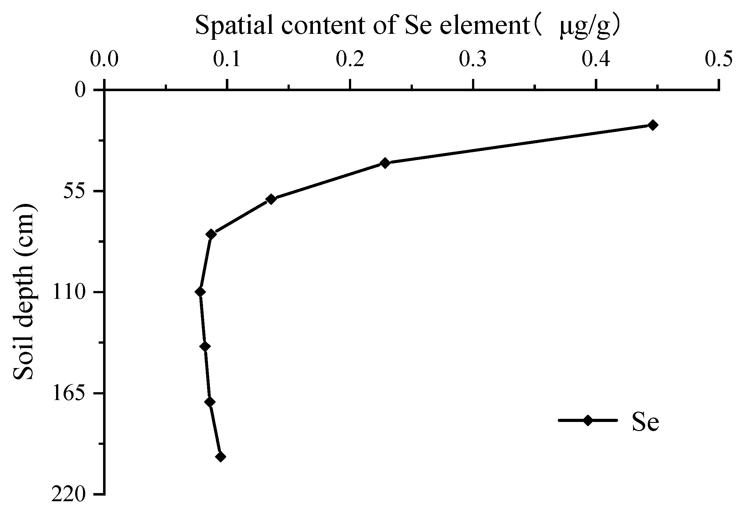Processes 12 02461 g008