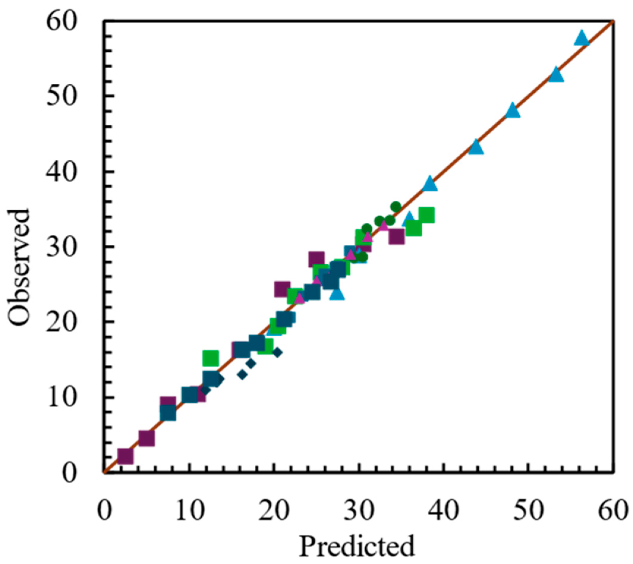 Processes 12 02462 g001