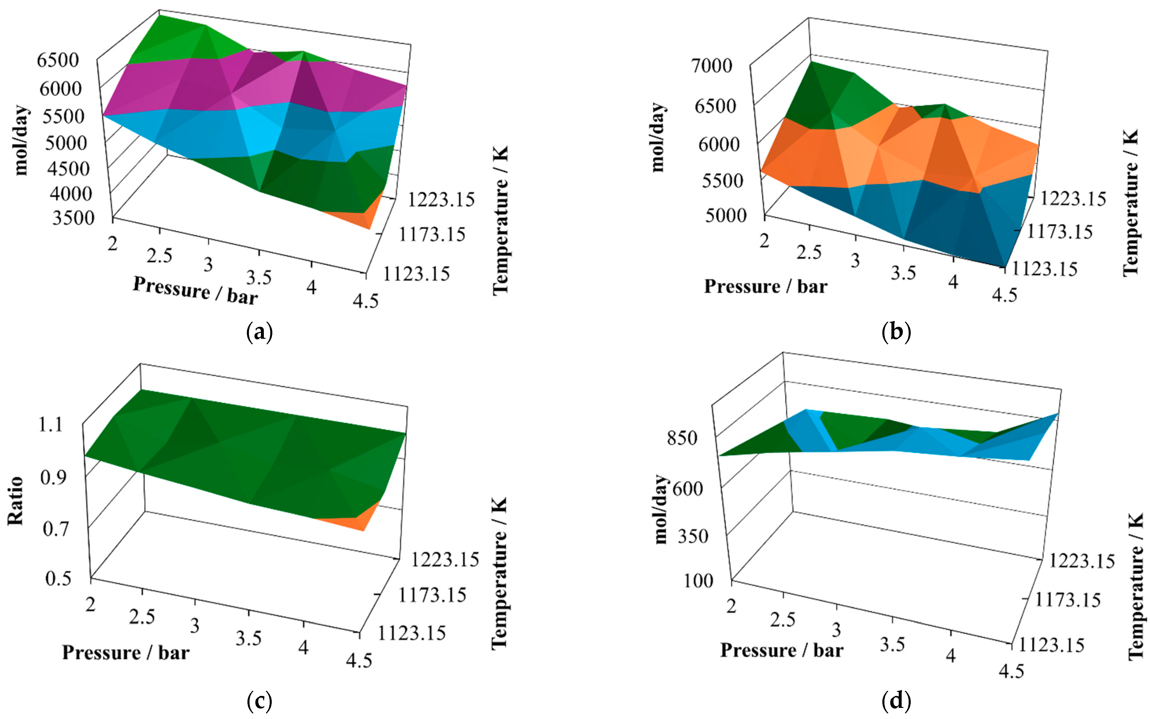 Processes 12 02462 g002a