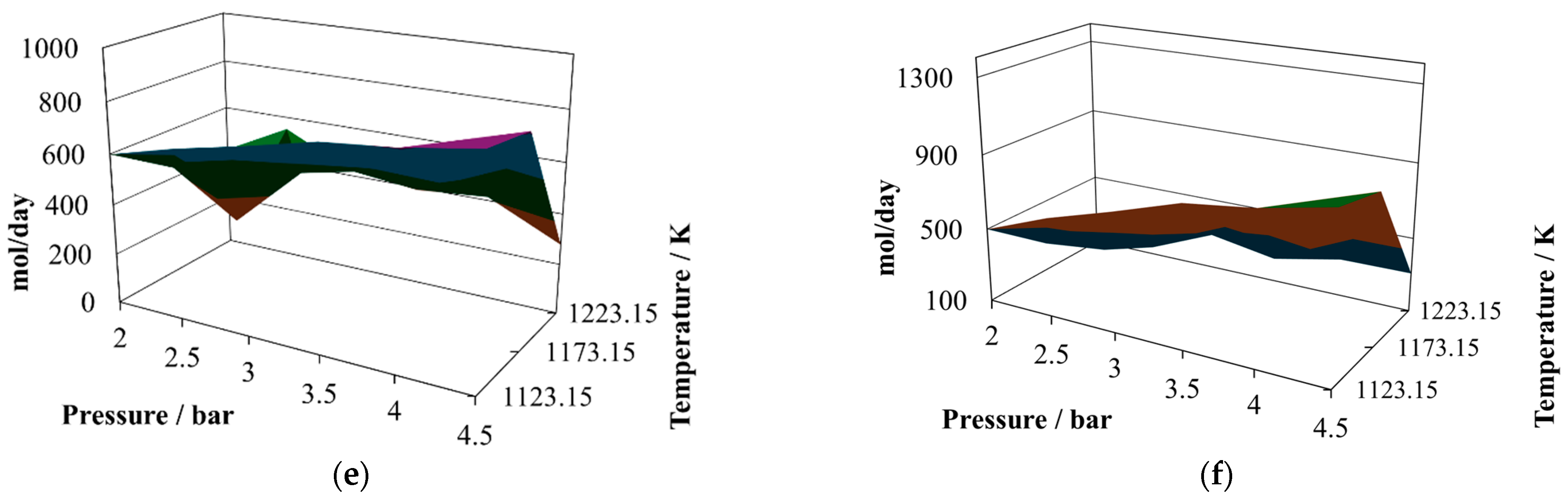 Processes 12 02462 g002b