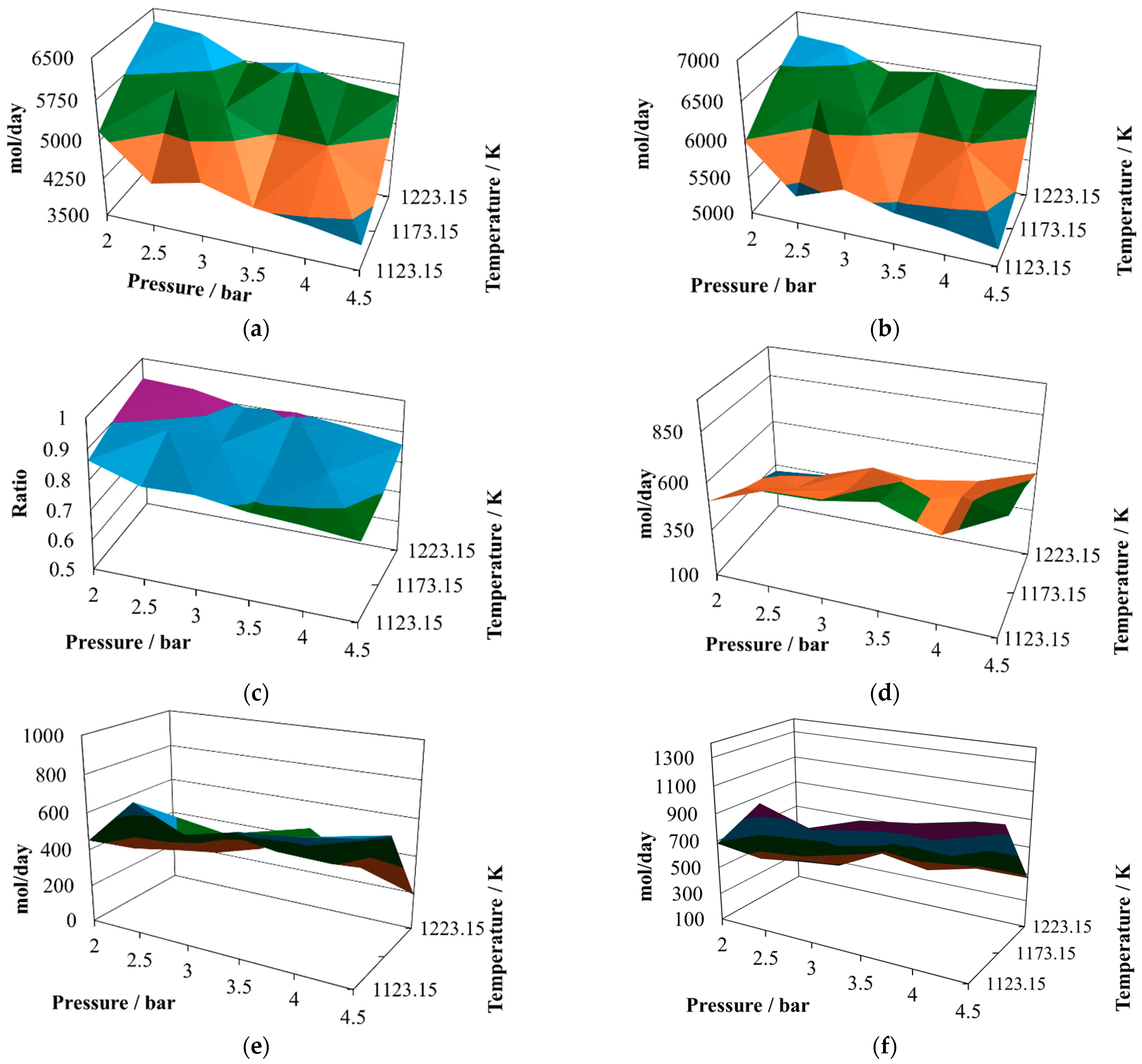 Processes 12 02462 g003