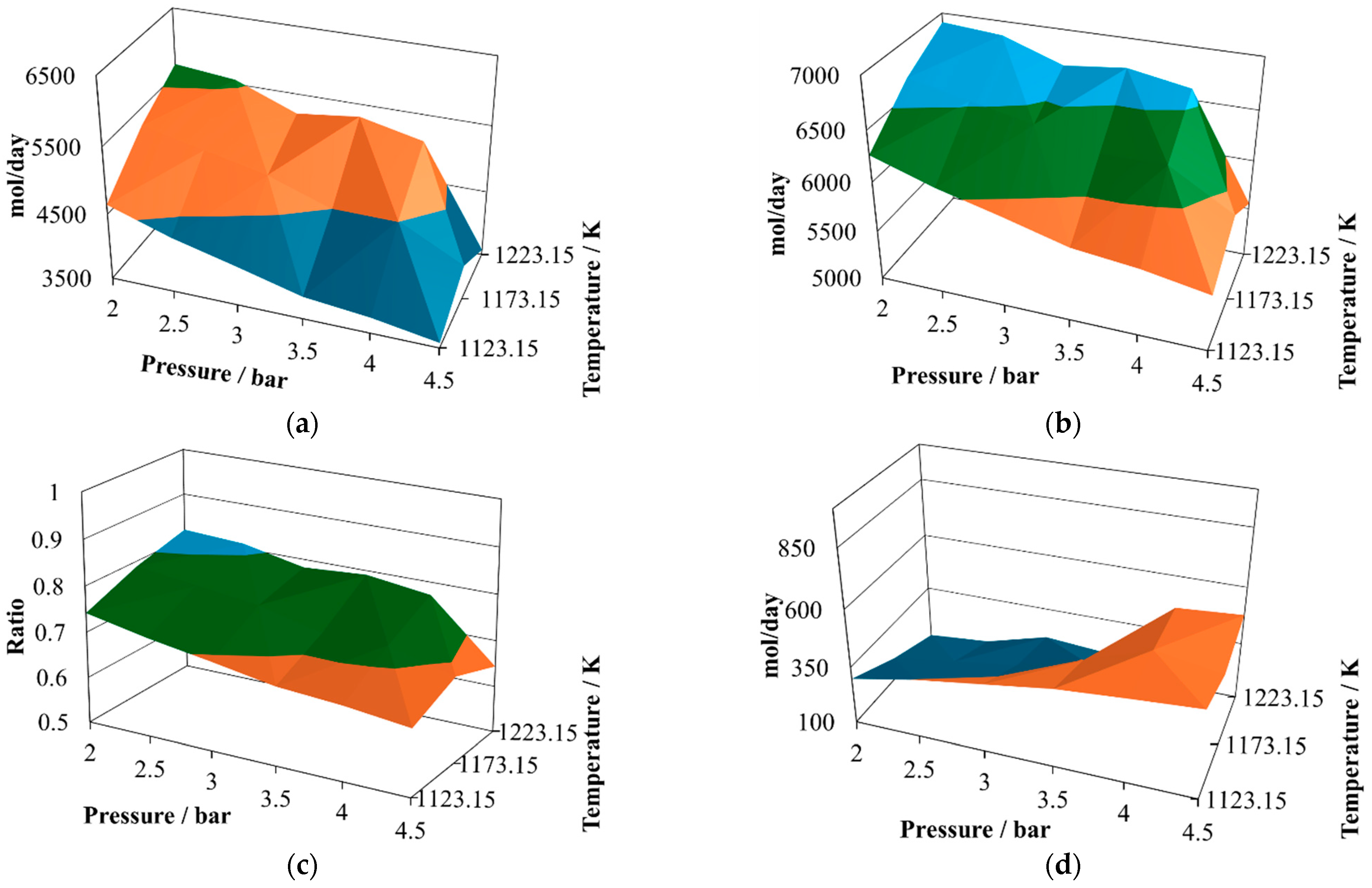 Processes 12 02462 g004a