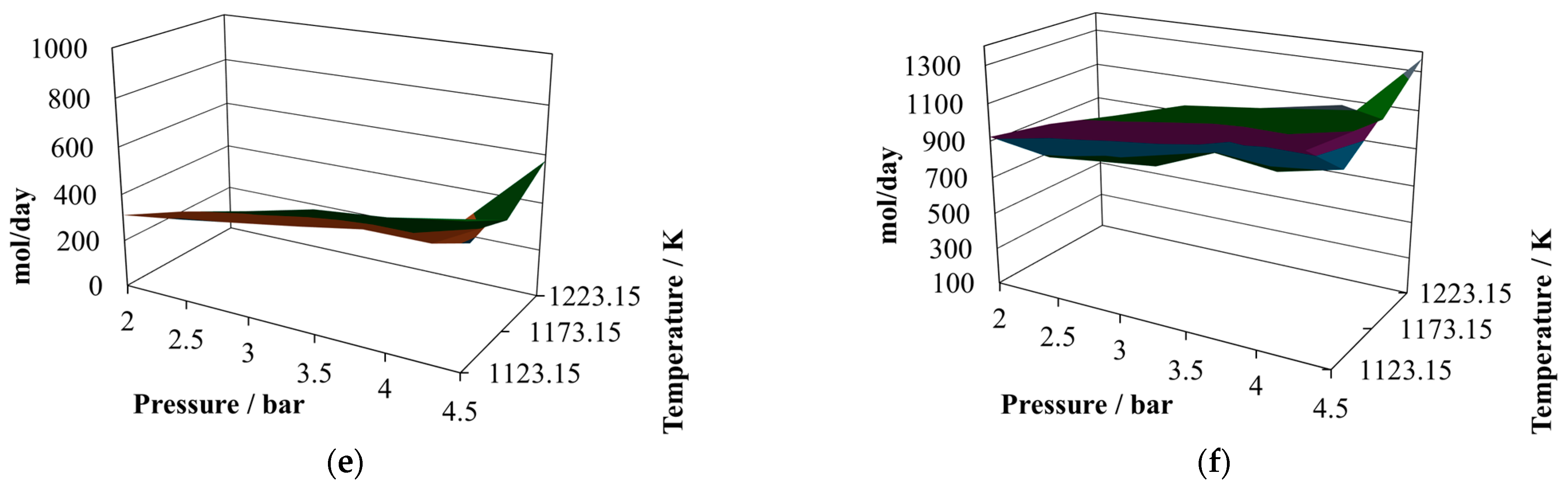 Processes 12 02462 g004b