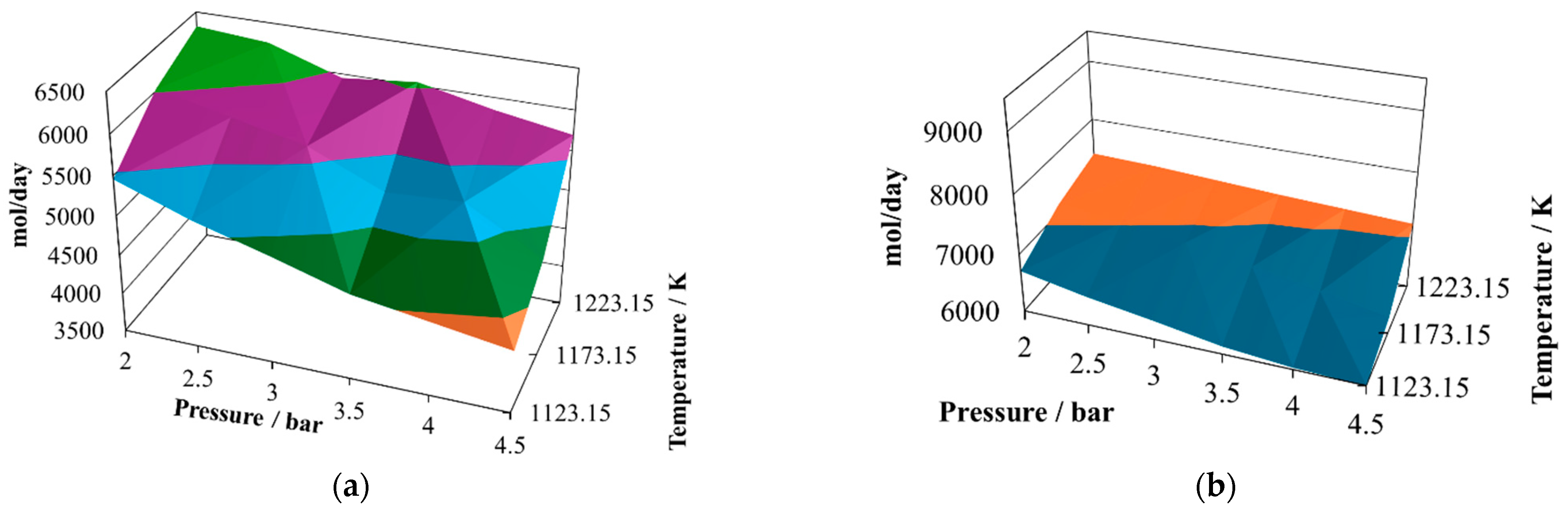 Processes 12 02462 g005a