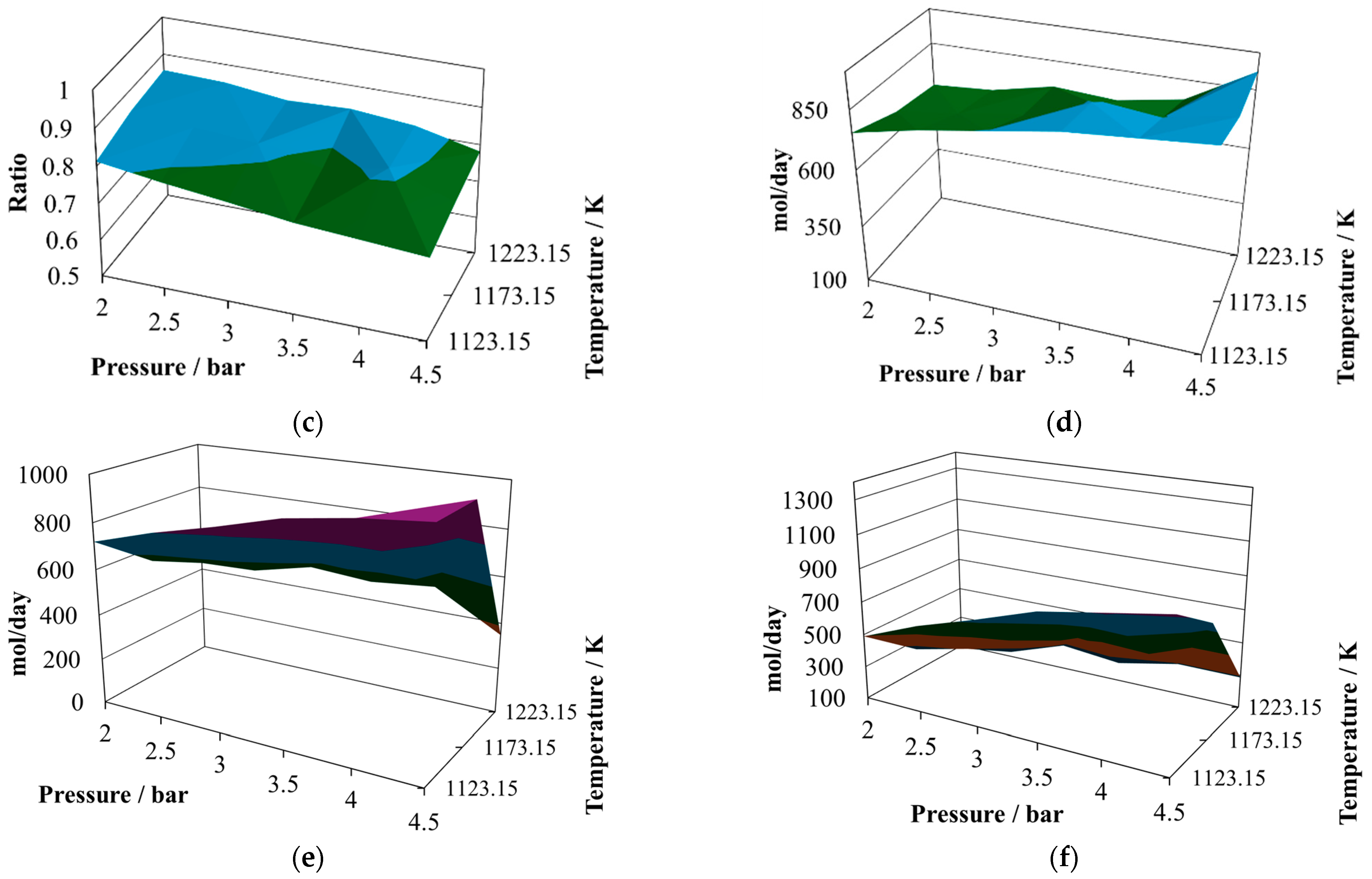 Processes 12 02462 g005b