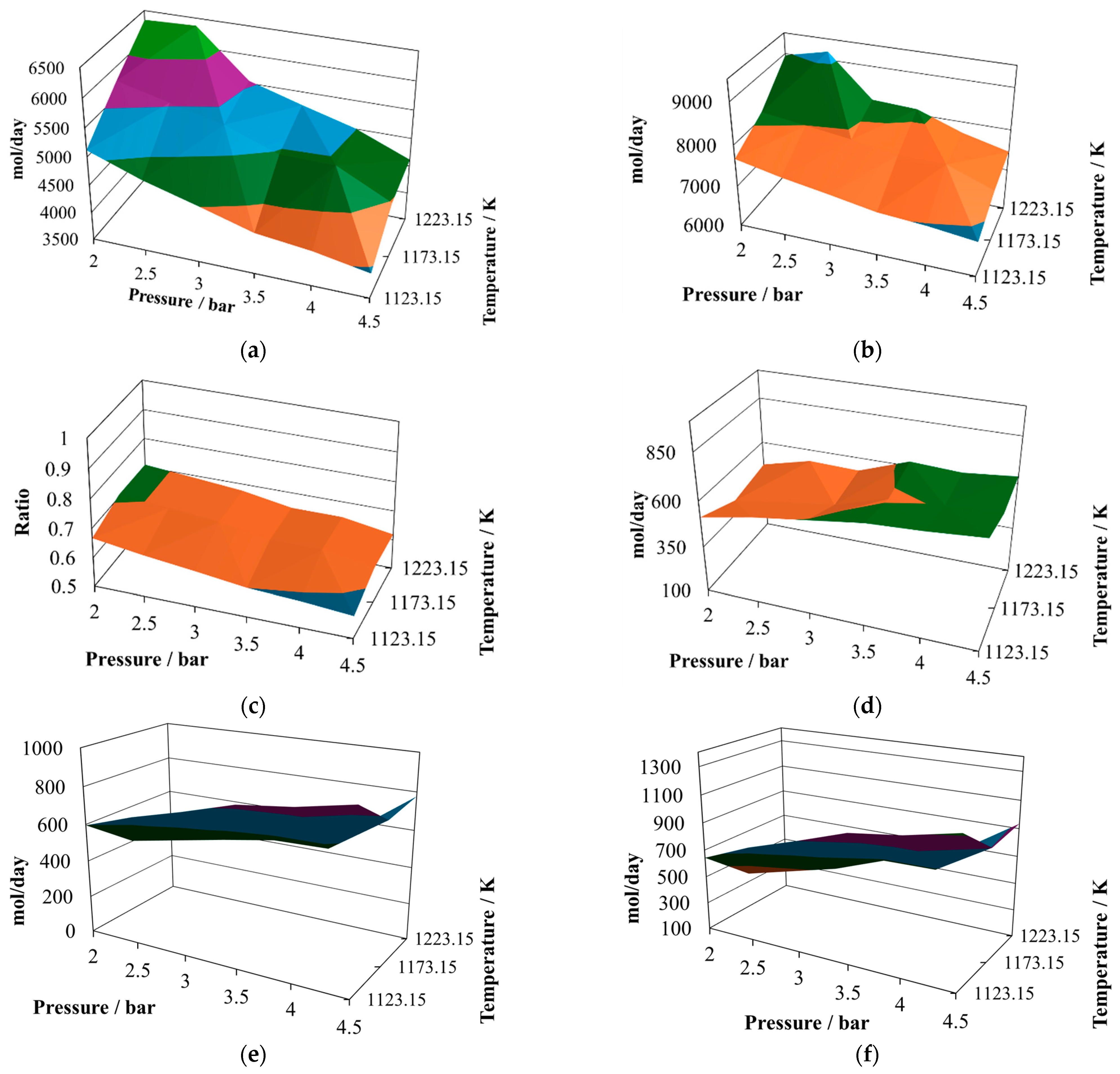 Processes 12 02462 g006