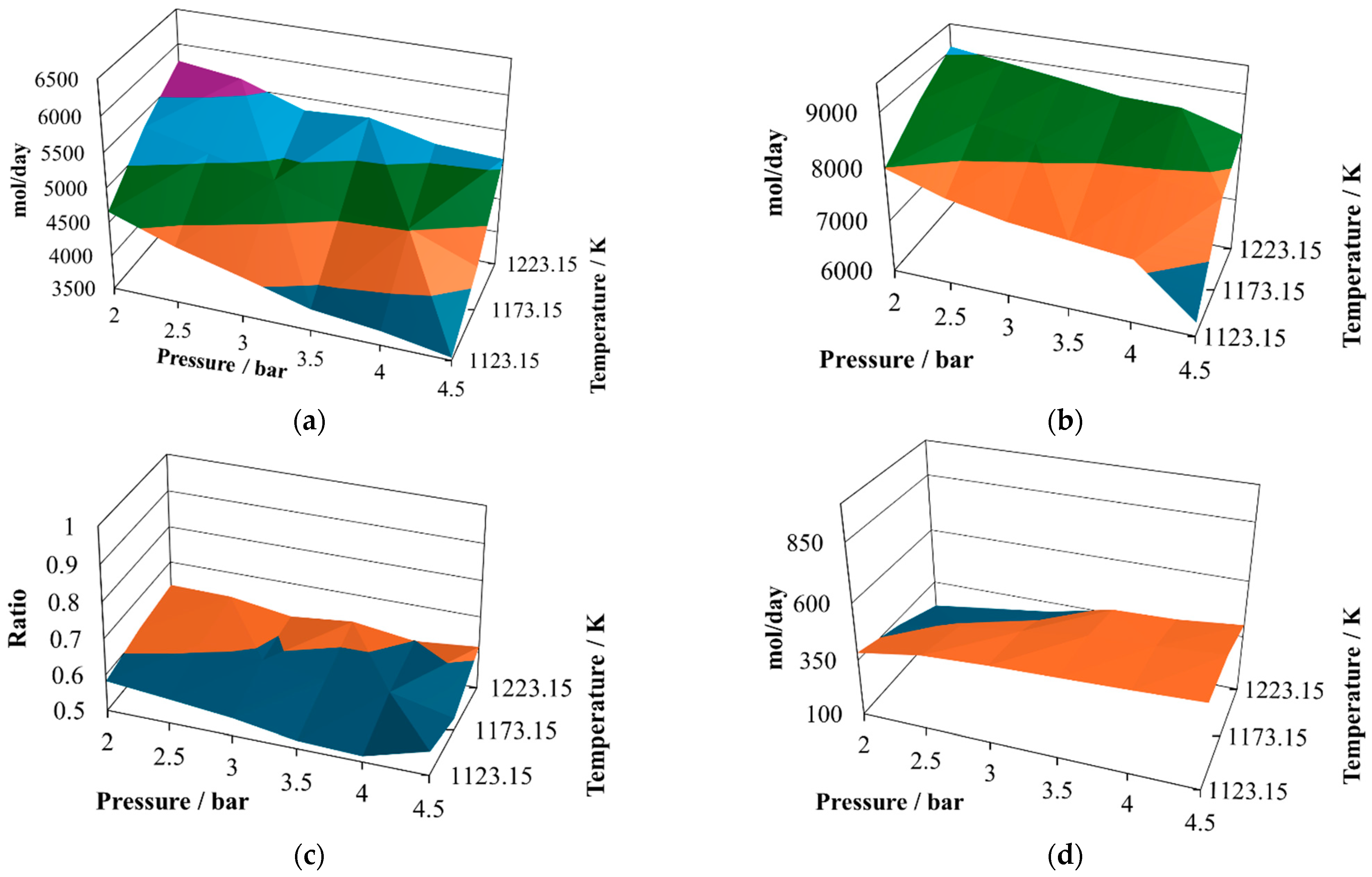 Processes 12 02462 g007a