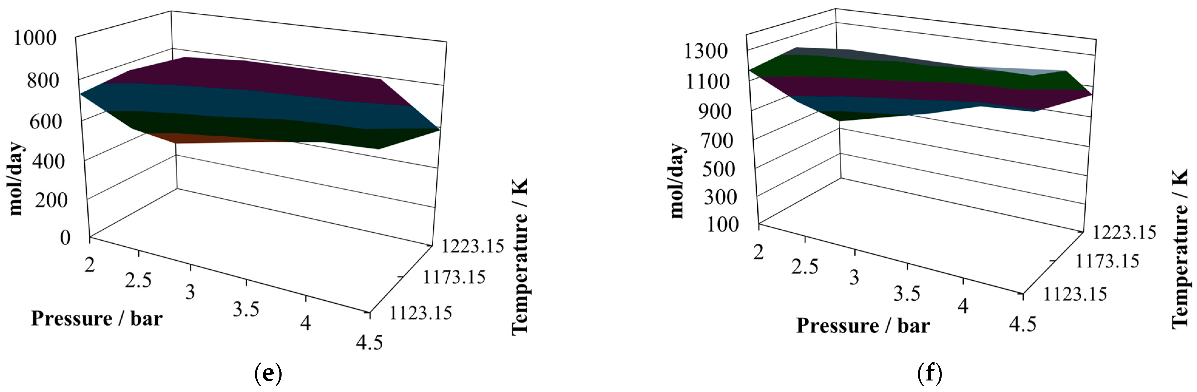Processes 12 02462 g007b