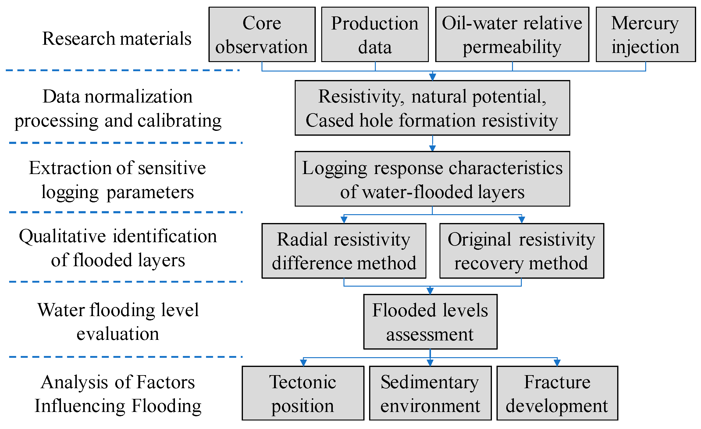 Processes 12 02467 g002 Processes 12 02467 g002