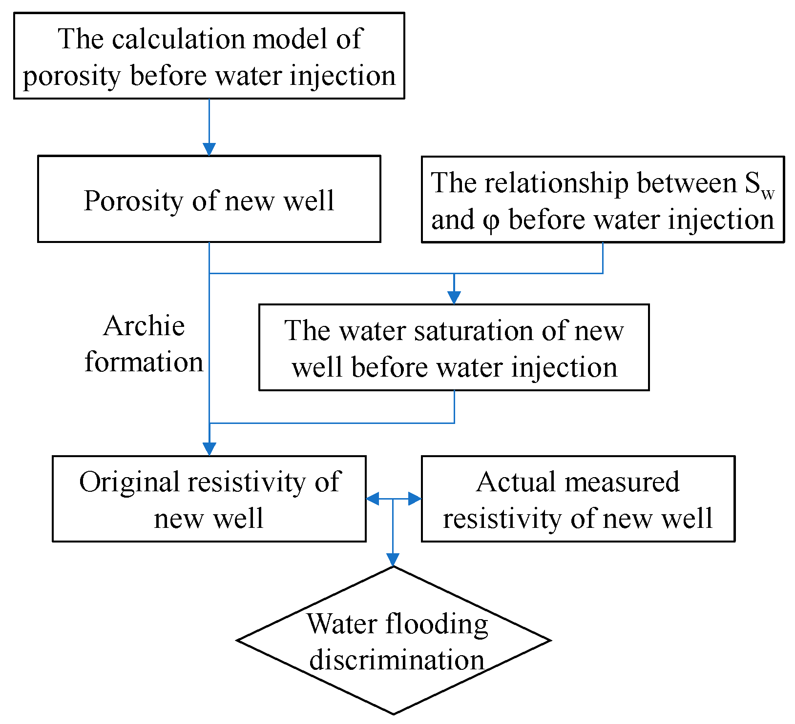 Processes 12 02467 g006 Processes 12 02467 g006