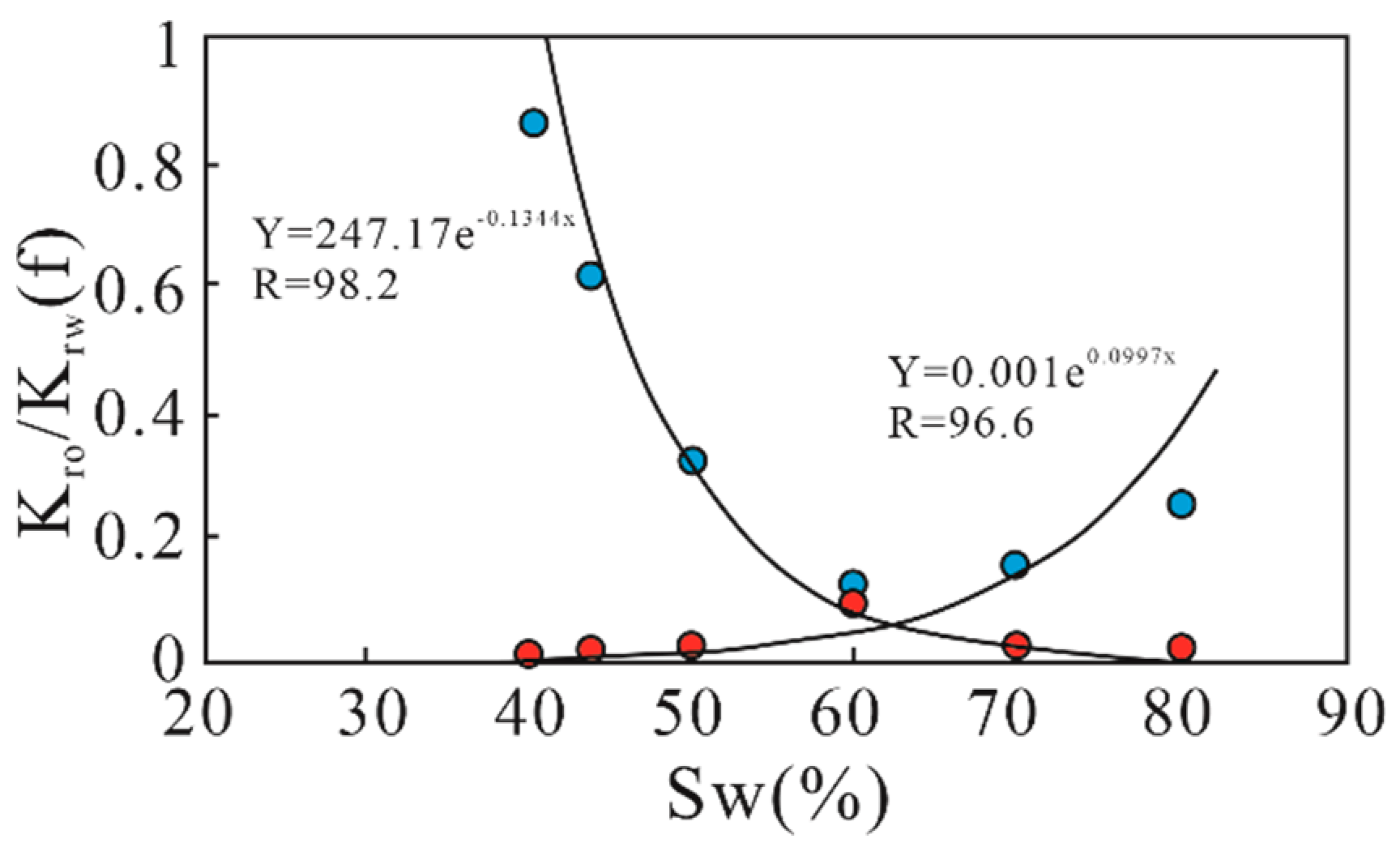 Processes 12 02467 g009 Processes 12 02467 g009