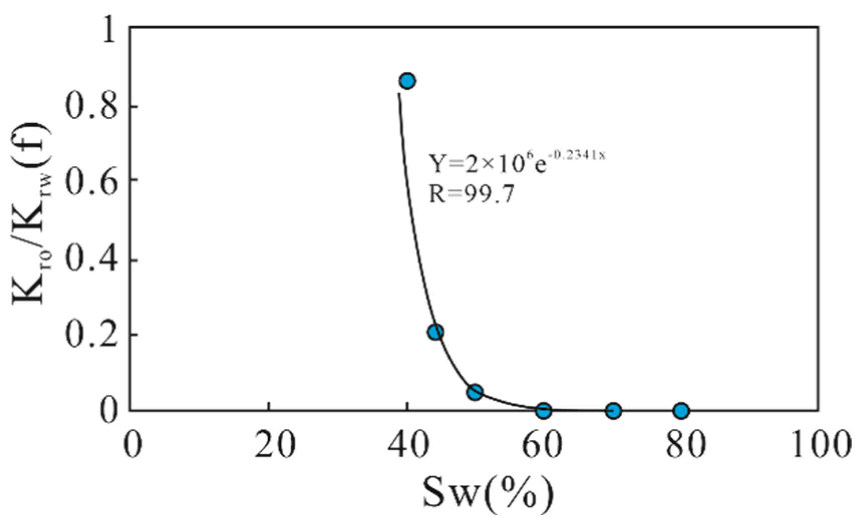 Processes 12 02467 g010 Processes 12 02467 g010