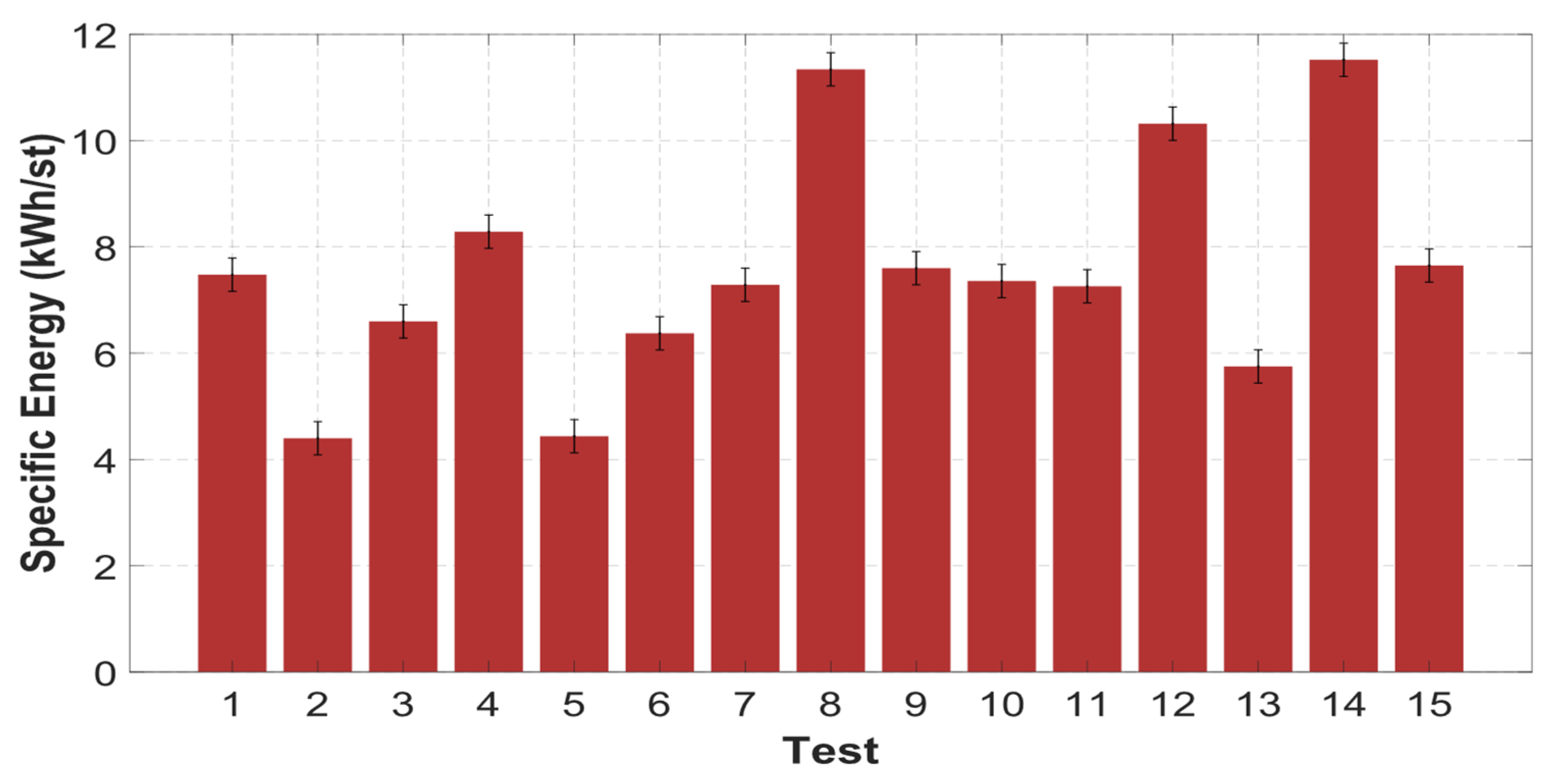 Processes 12 02468 g003