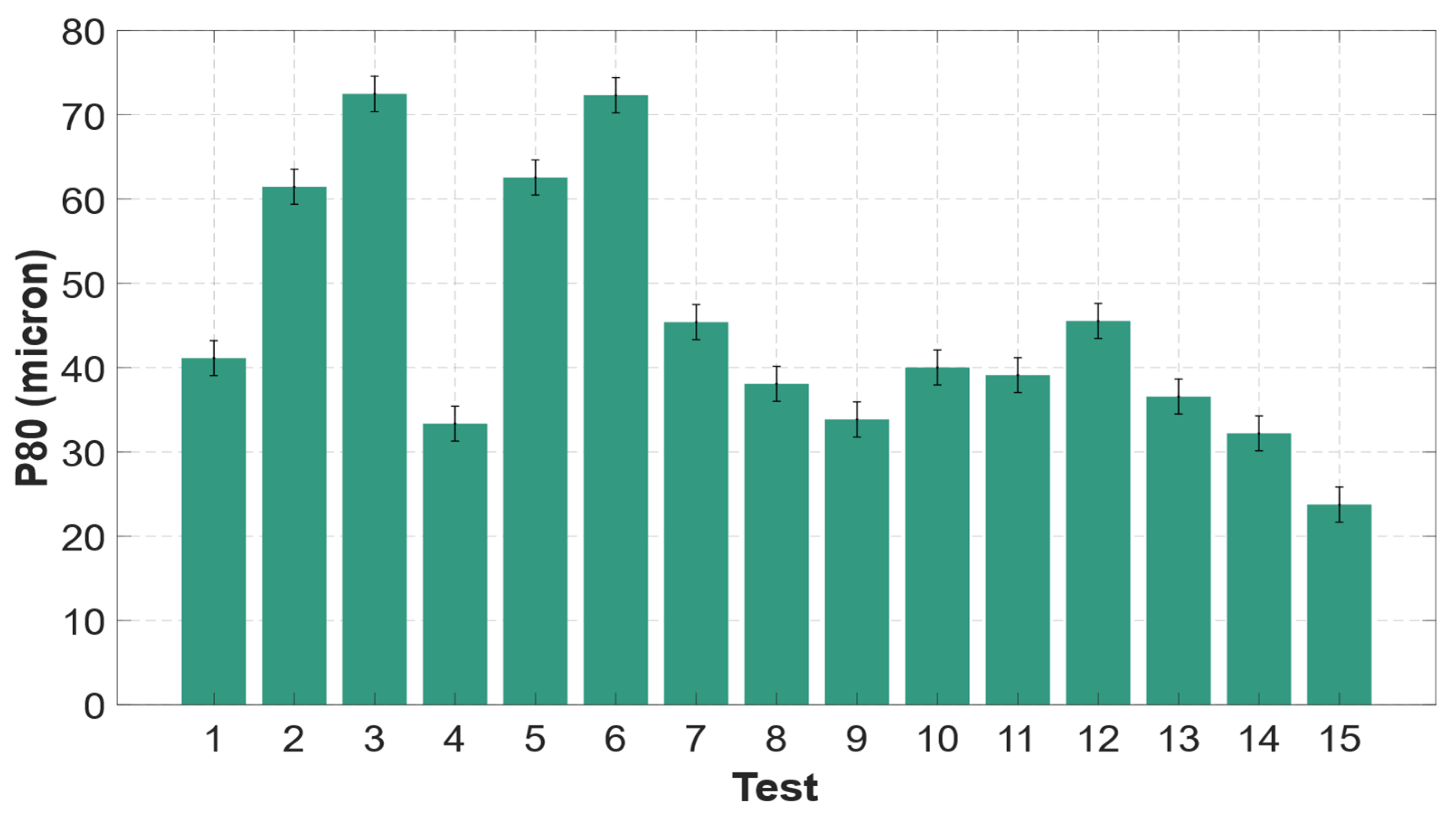 Processes 12 02468 g006