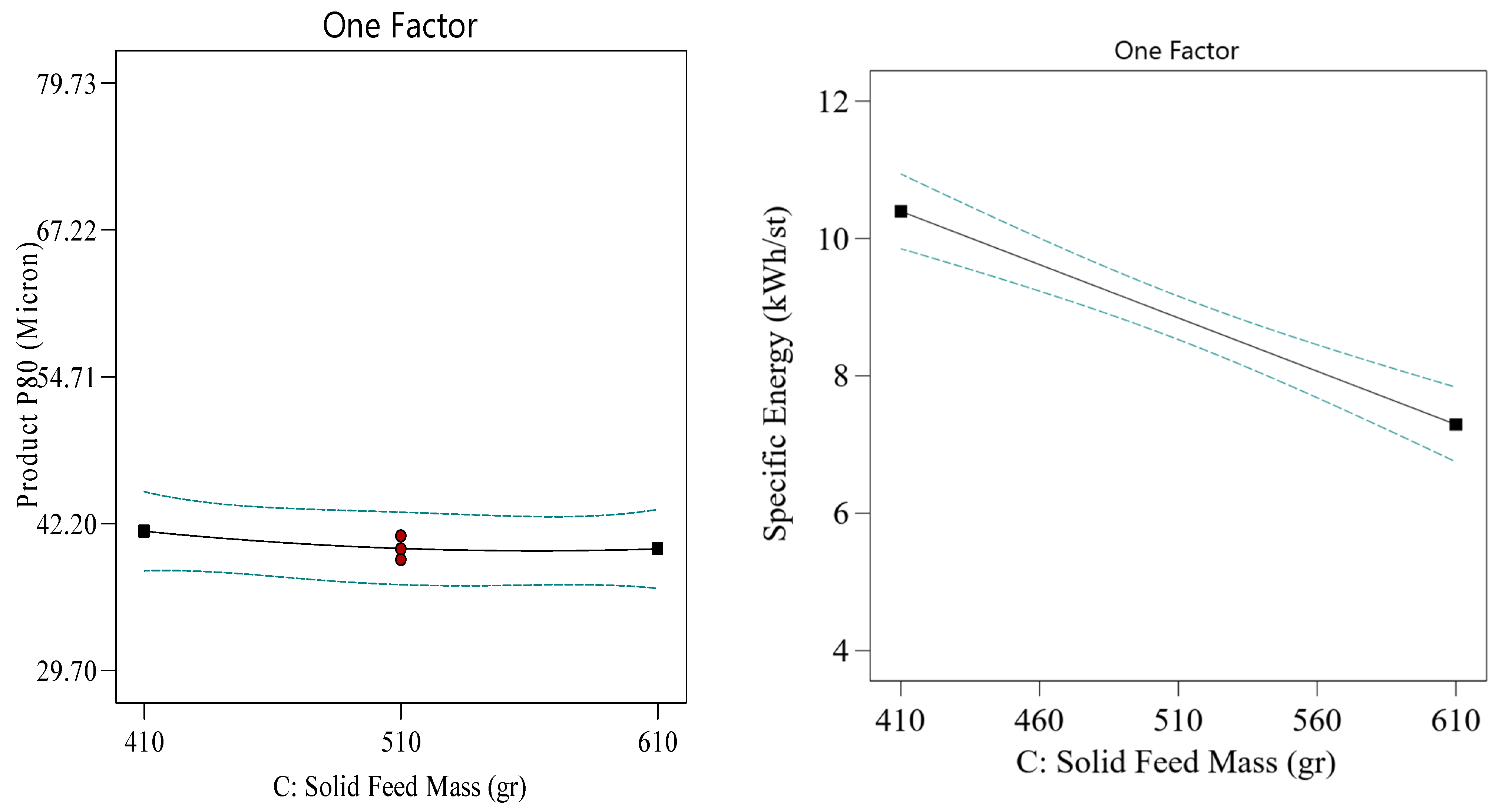 Processes 12 02468 g008