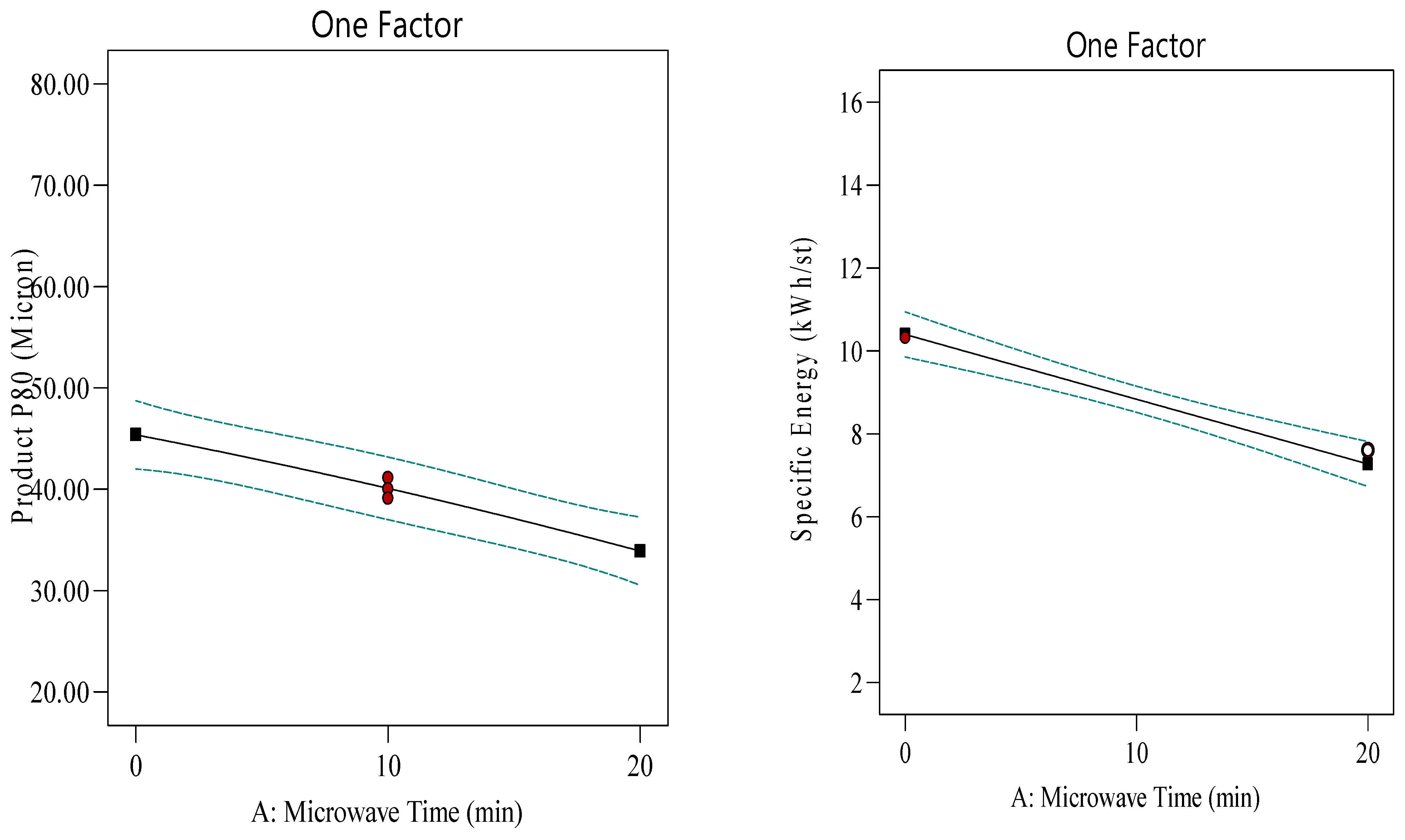 Processes 12 02468 g009