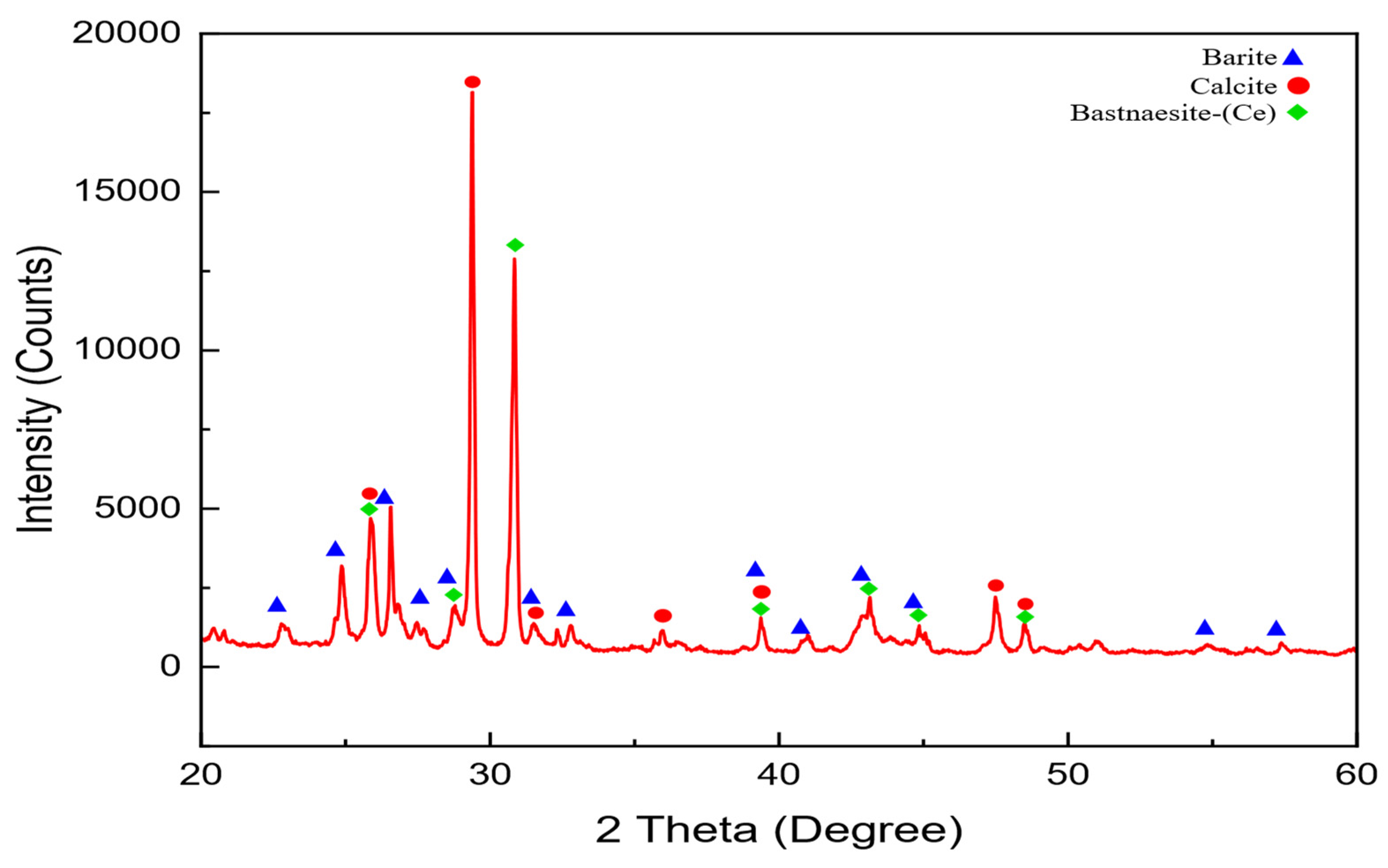 Processes 12 02468 g014