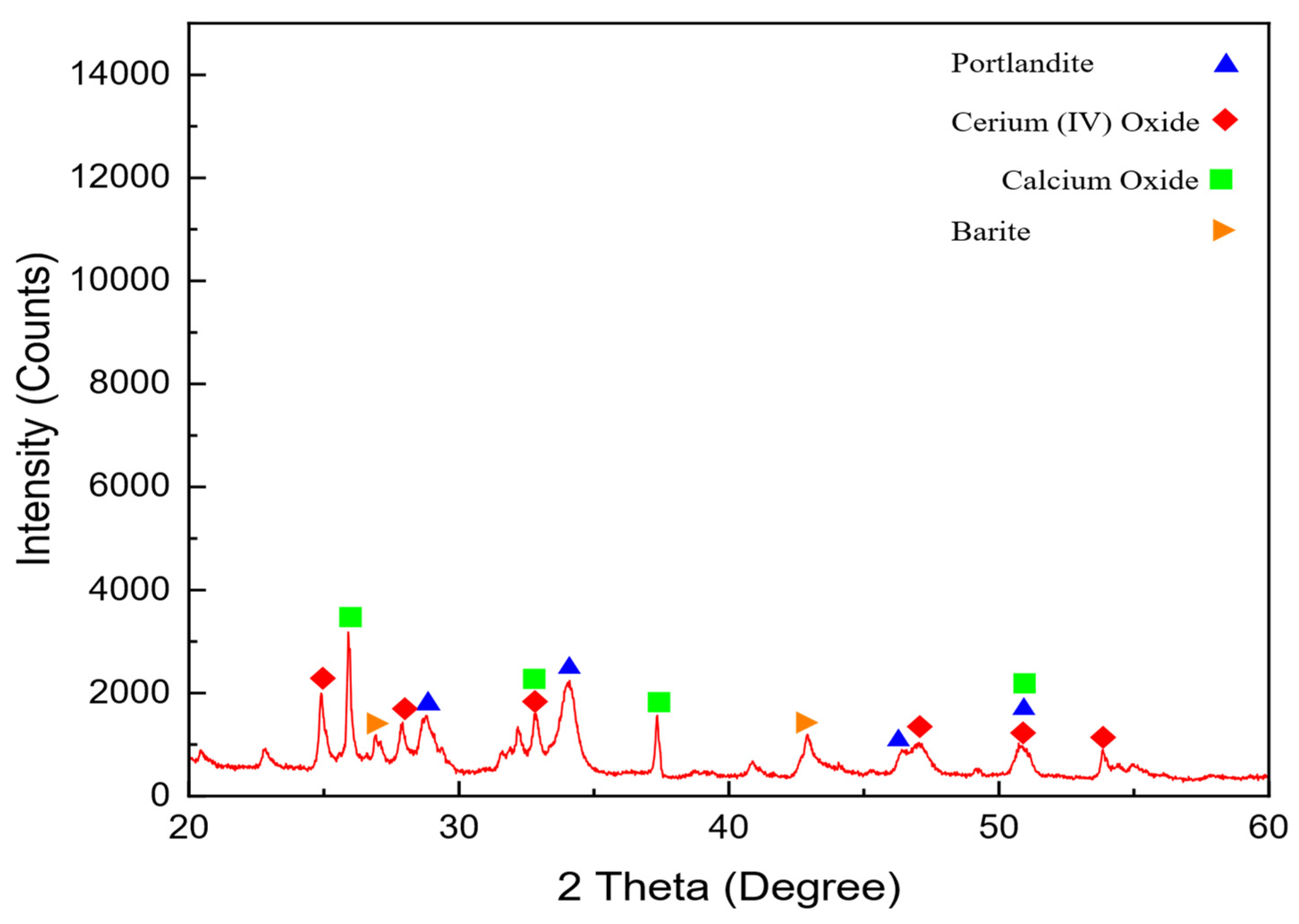 Processes 12 02468 g015