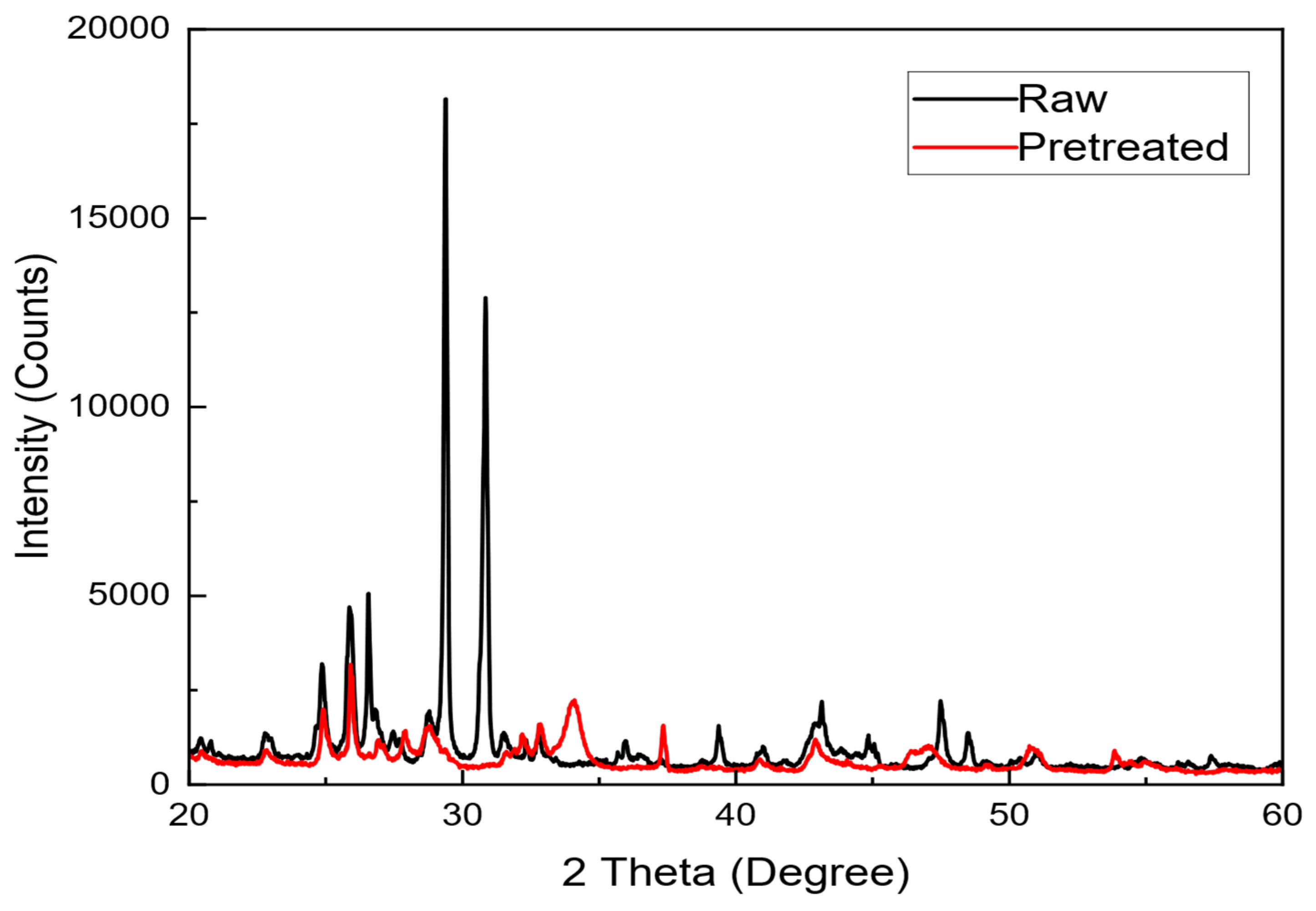 Processes 12 02468 g016