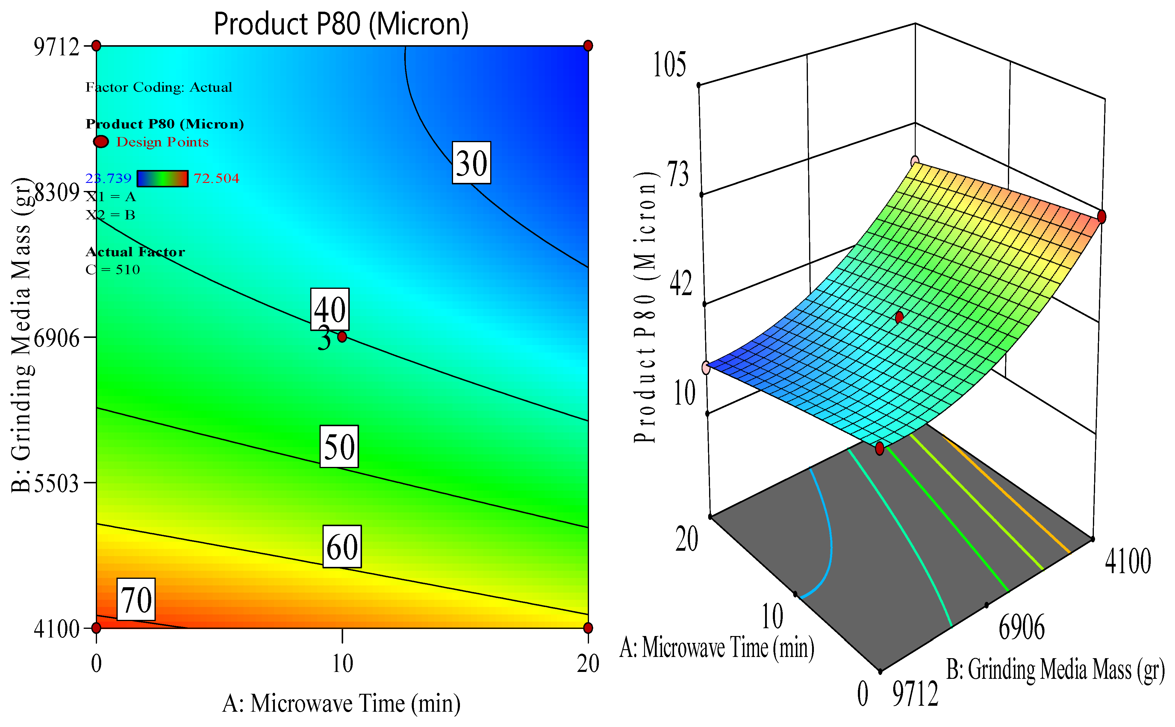 Processes 12 02468 g017