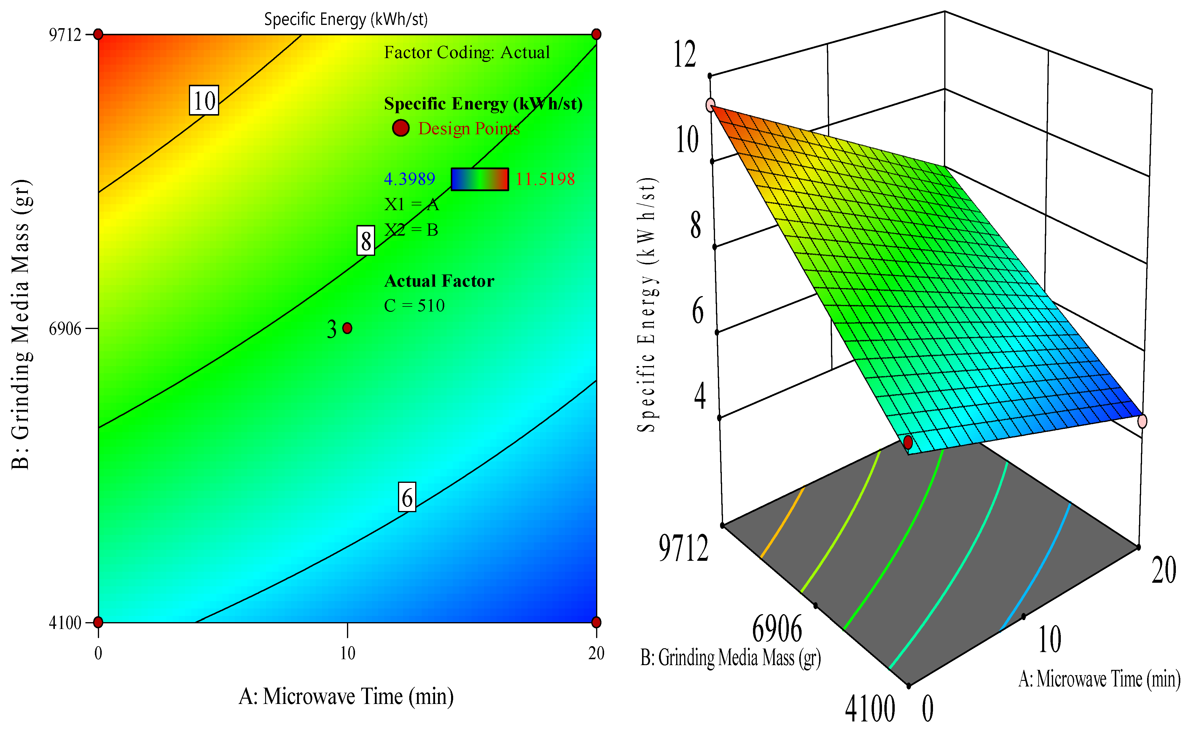 Processes 12 02468 g018