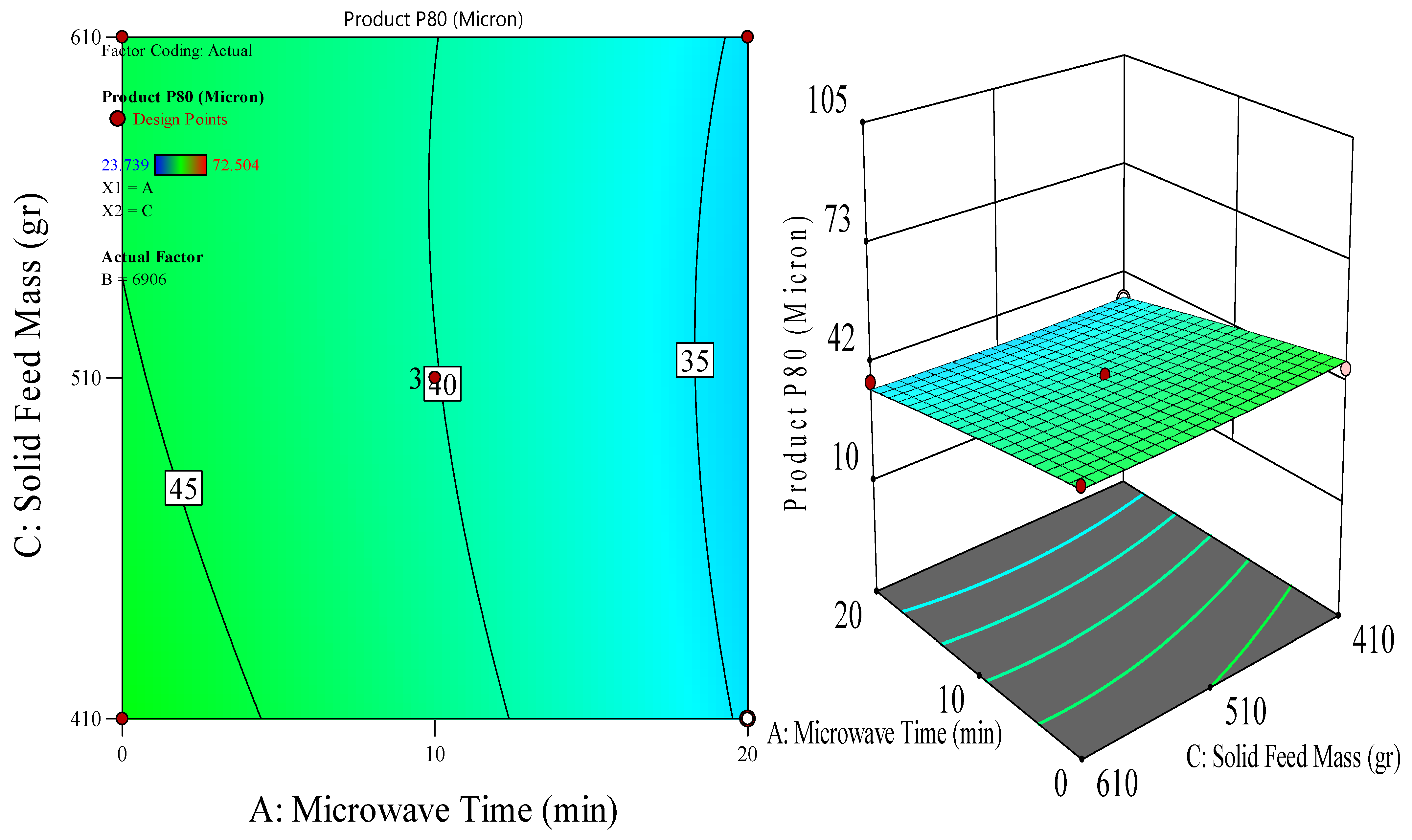 Processes 12 02468 g019