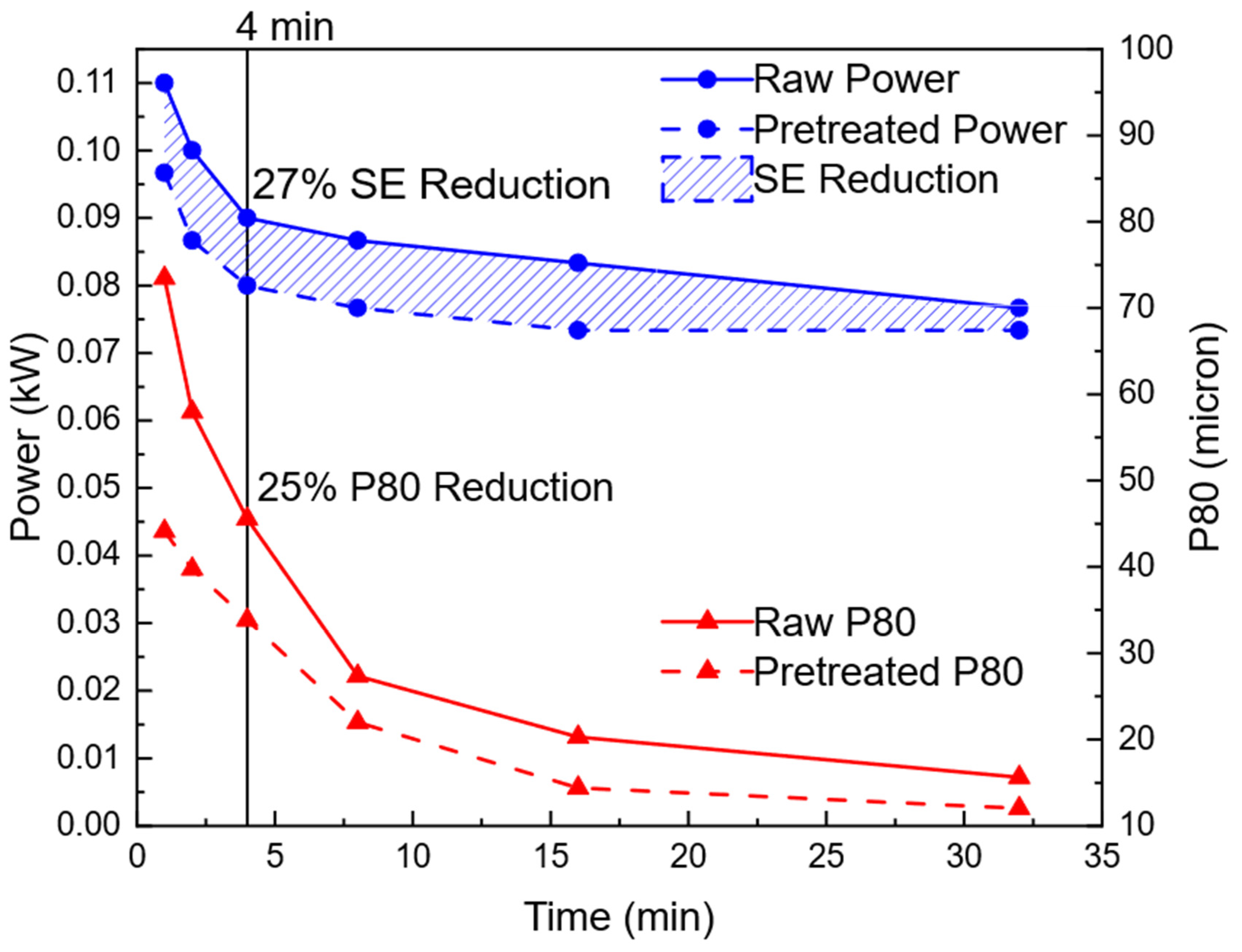 Processes 12 02468 g021