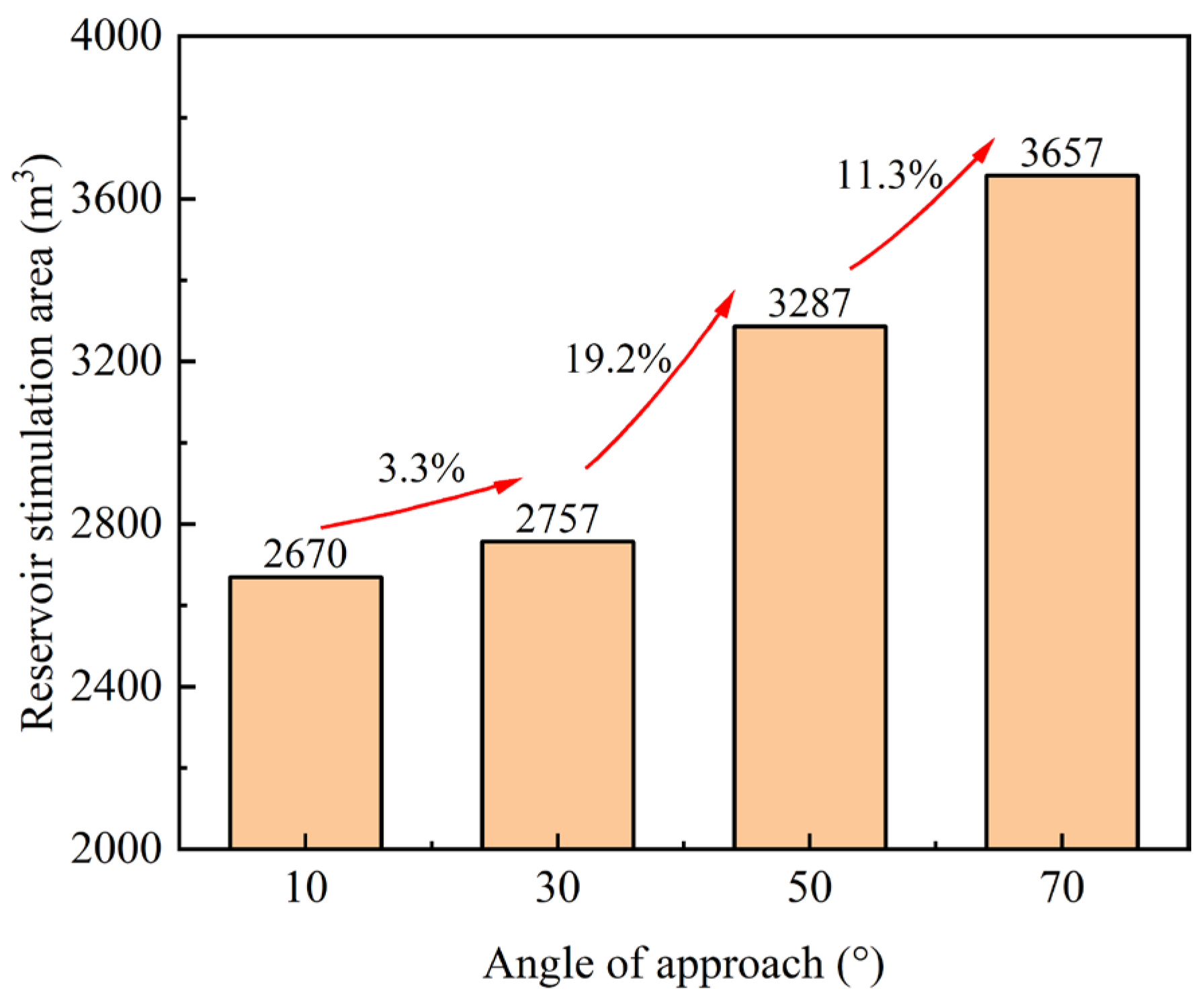 Processes 12 02469 g003