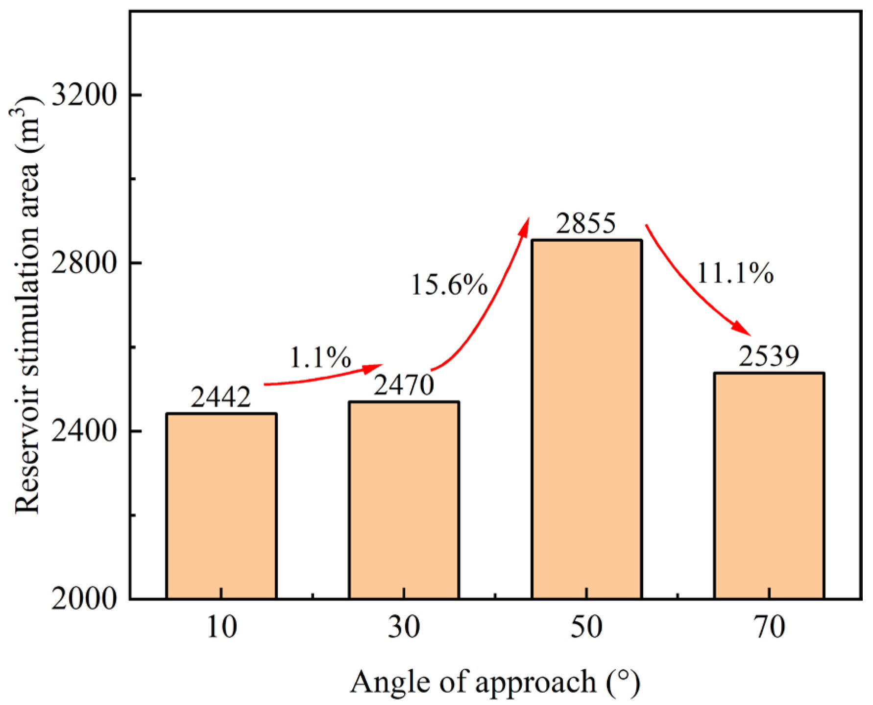 Processes 12 02469 g007