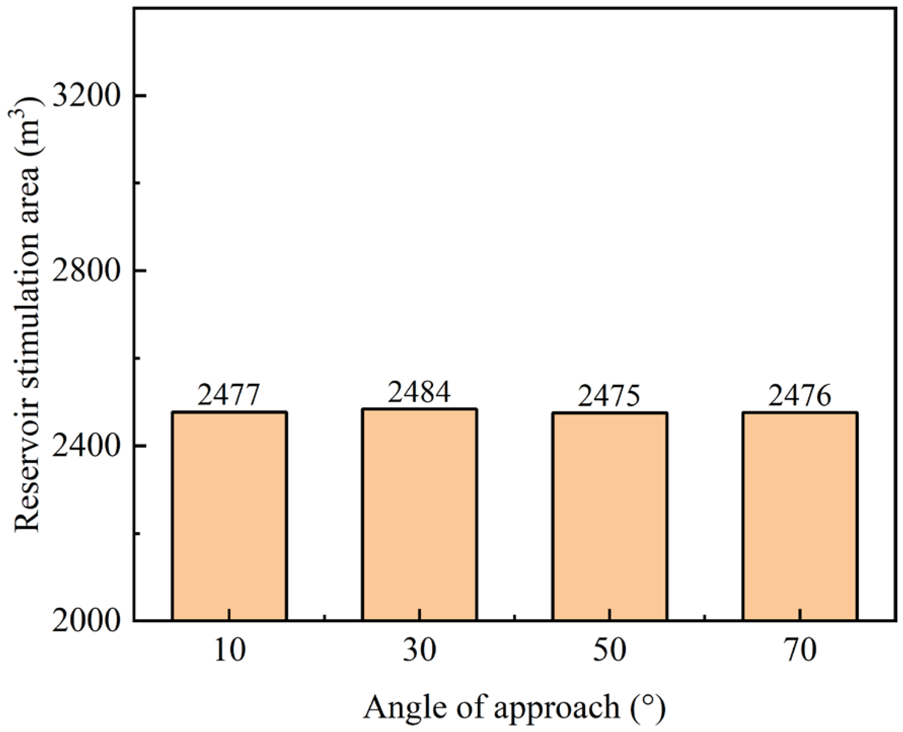 Processes 12 02469 g009