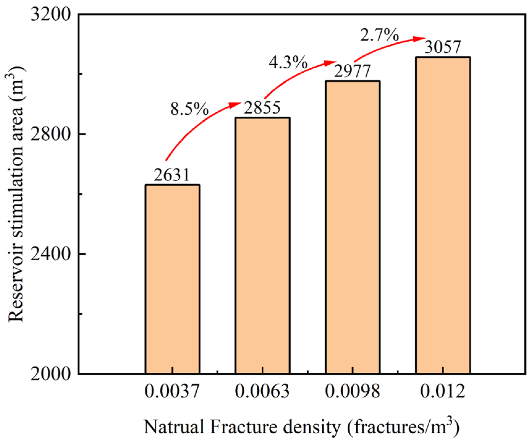 Processes 12 02469 g012