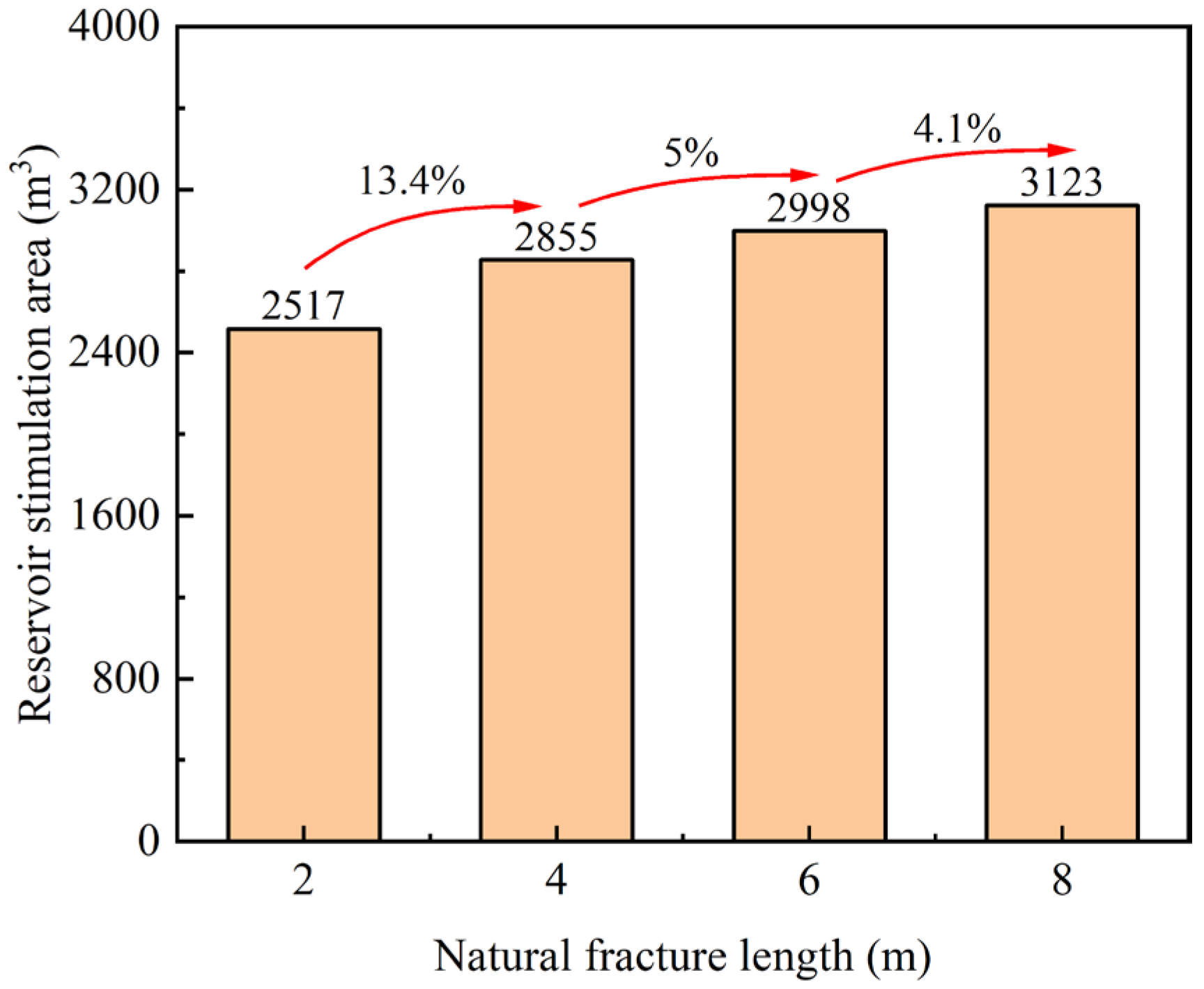 Processes 12 02469 g014
