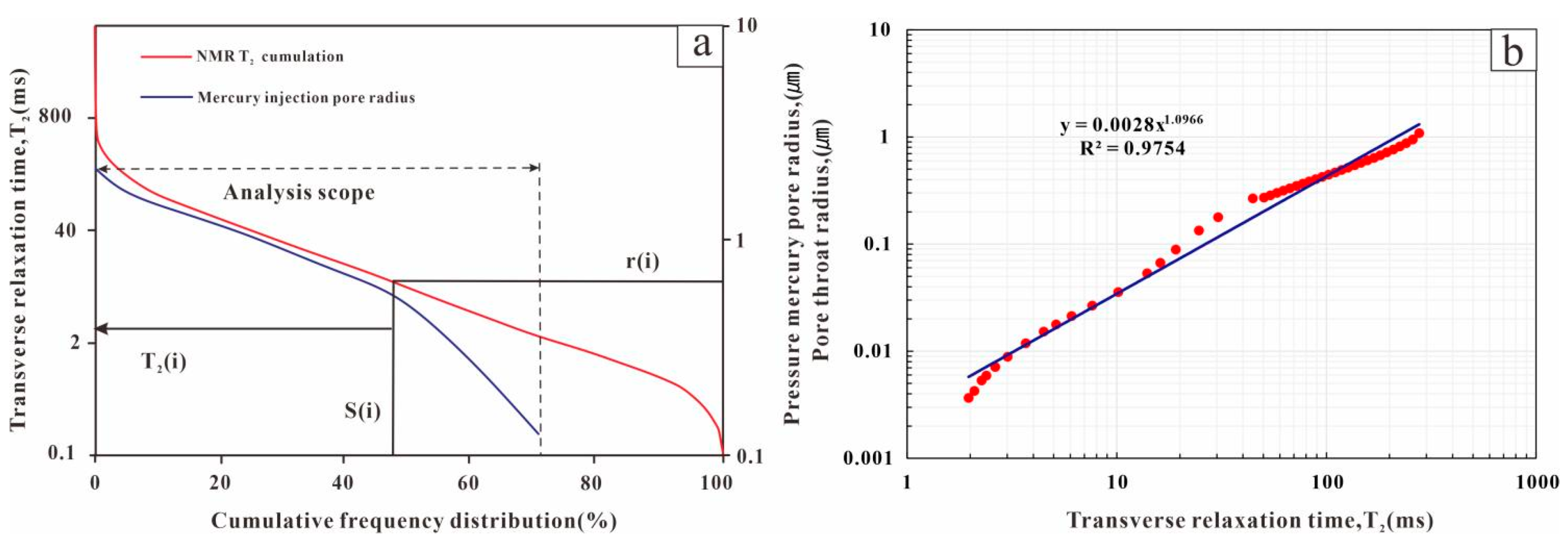 Processes 12 02470 g004