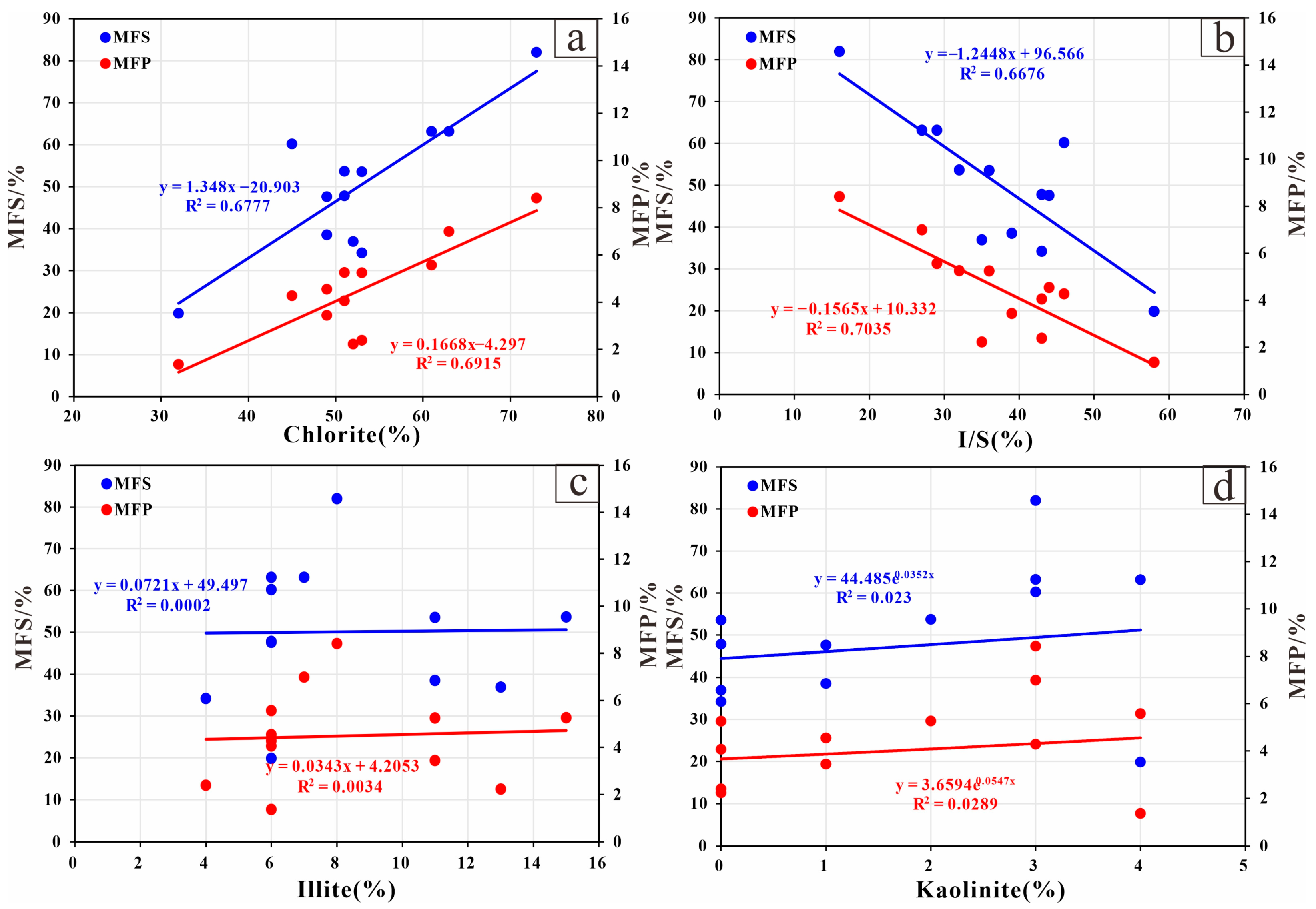 Processes 12 02470 g014
