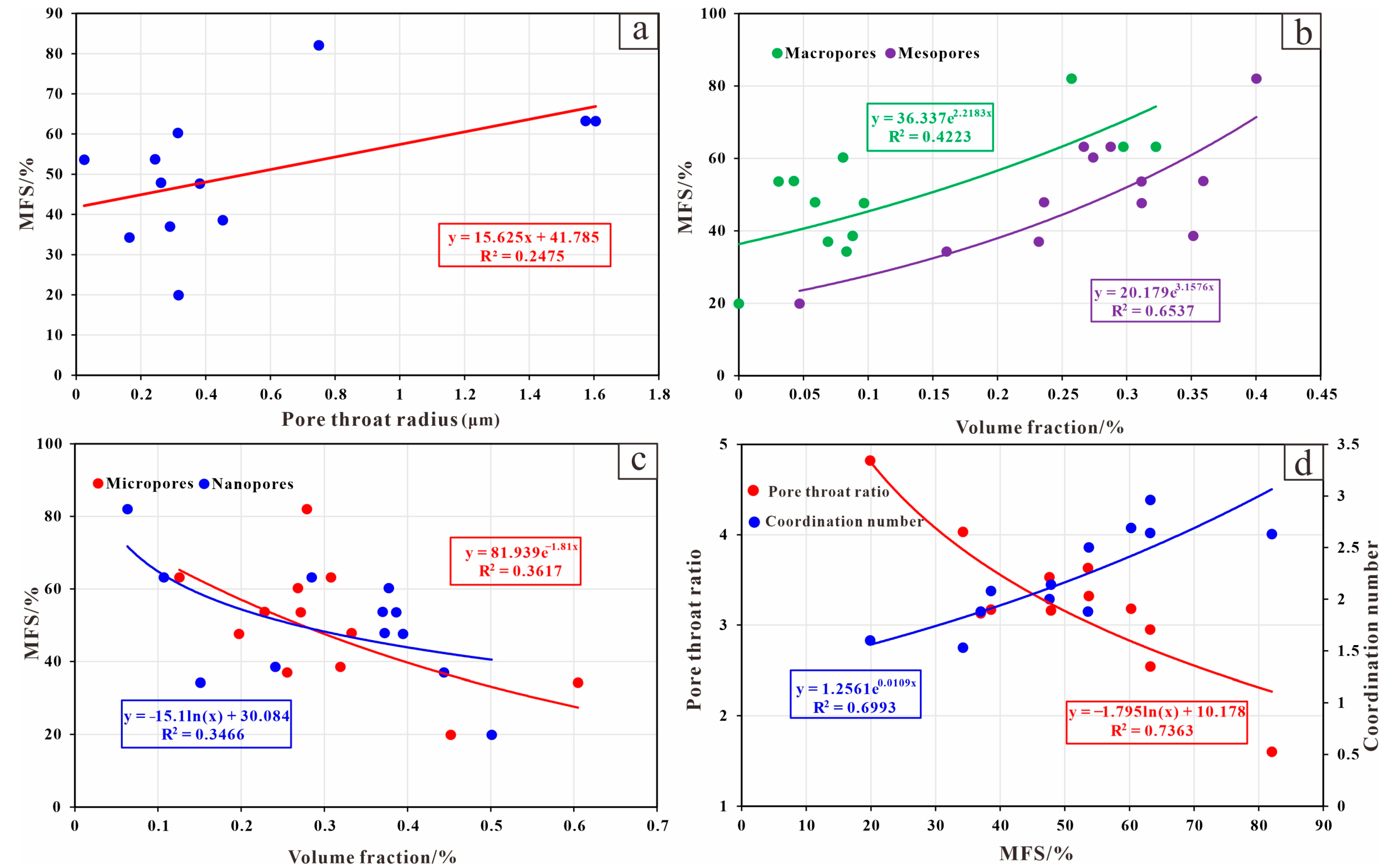 Processes 12 02470 g016