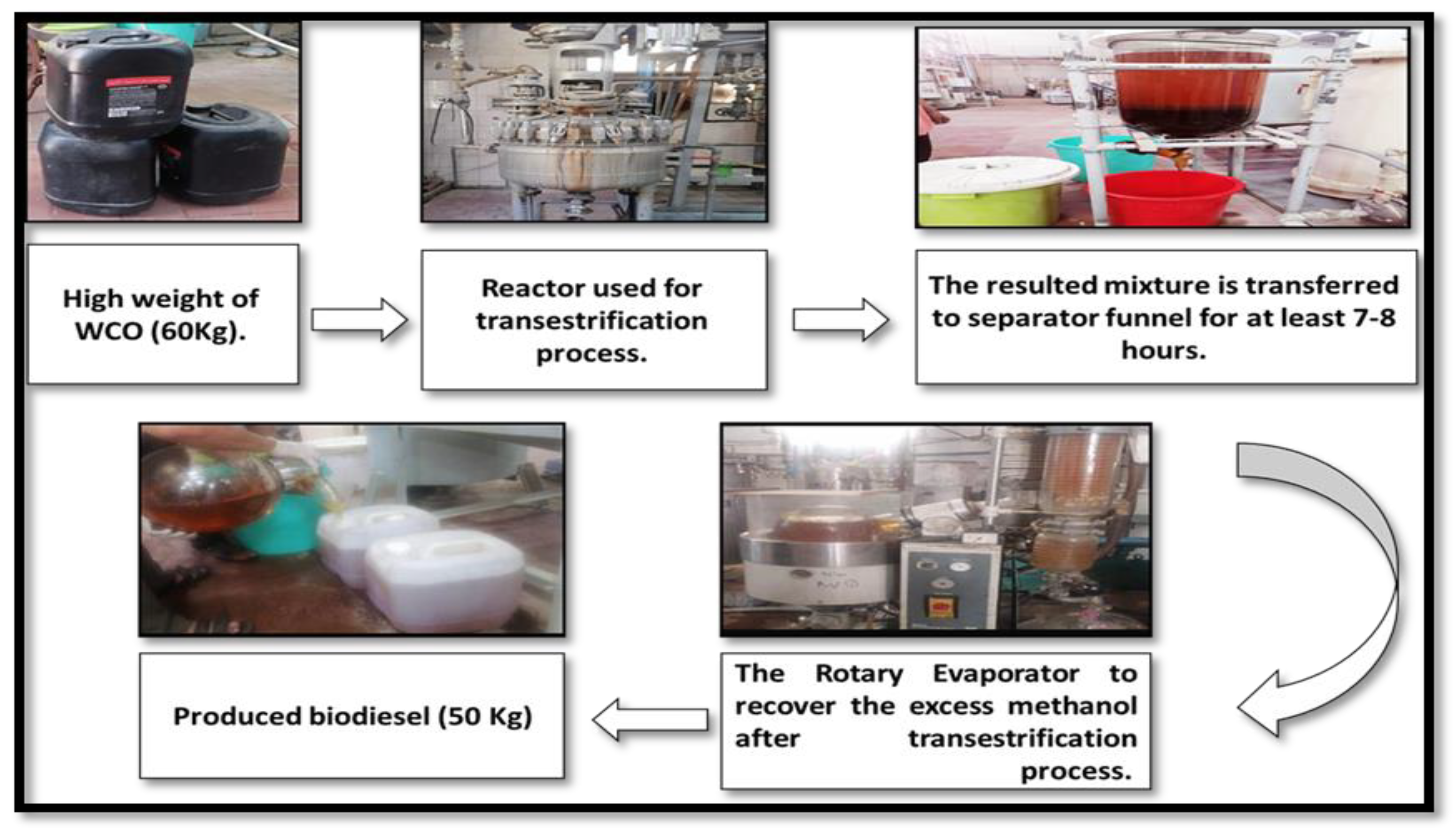 Processes 12 02471 g002